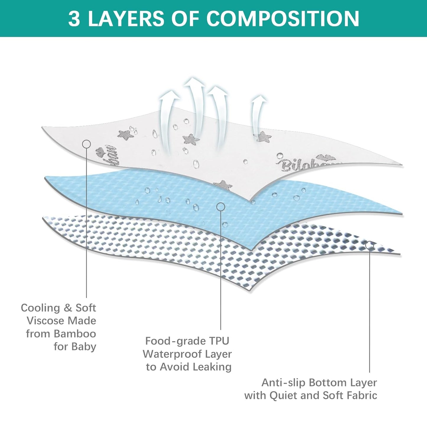 Pack and Play Mattress Protector Cover Zipper, Compatible with Graco Pack N Play &Dream on Me &Pamo Babe Playard Mattress to 1.5 Inches, Waterproof Viscose Made from Bamboo Playard Mattress Encasement