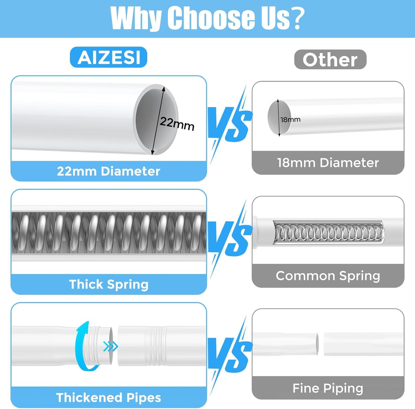 Tension Curtain Rod Spring Tension Rods for Windows 28 to 48 Inch, No Drilling, 7/8" Diameter, White Adjustable Curtain Rod, Small Shower Curtain Rod for Bathroom, Doorway, Closet, Kitchen