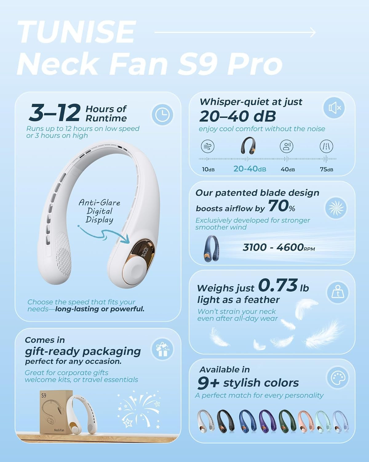 Neck Fan, Personal Fan with LED Display, USB-C Rechargeable, 4000Mah-Battery, 3-Speed Adjustment & Whisper-Quiet Operation, Perfect for Home, Travel, Sports