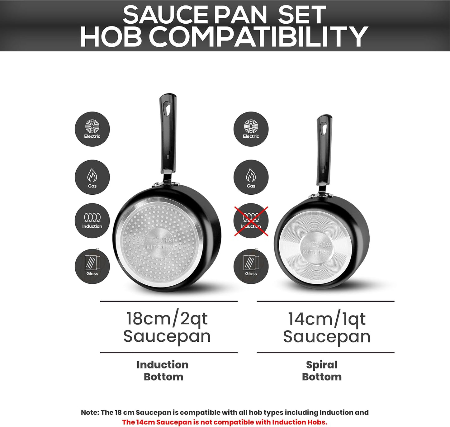 Nonstick Saucepan Set, Cooking Pots with Lids, 1 Quart and 2 Quarts Multipurpose Kitchen Small Pots for Cooking Nonstick with Lids, 1 Qt & 2 Qt Set, Grey & Black