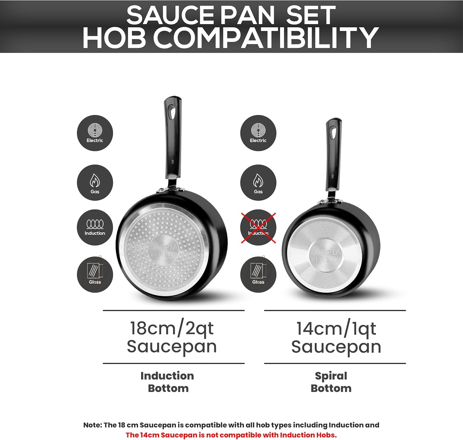 Nonstick Saucepan Set, Cooking Pots with Lids, 1 Quart and 2 Quarts Multipurpose Kitchen Small Pots for Cooking Nonstick with Lids, 1 Qt & 2 Qt Set, Grey & Black