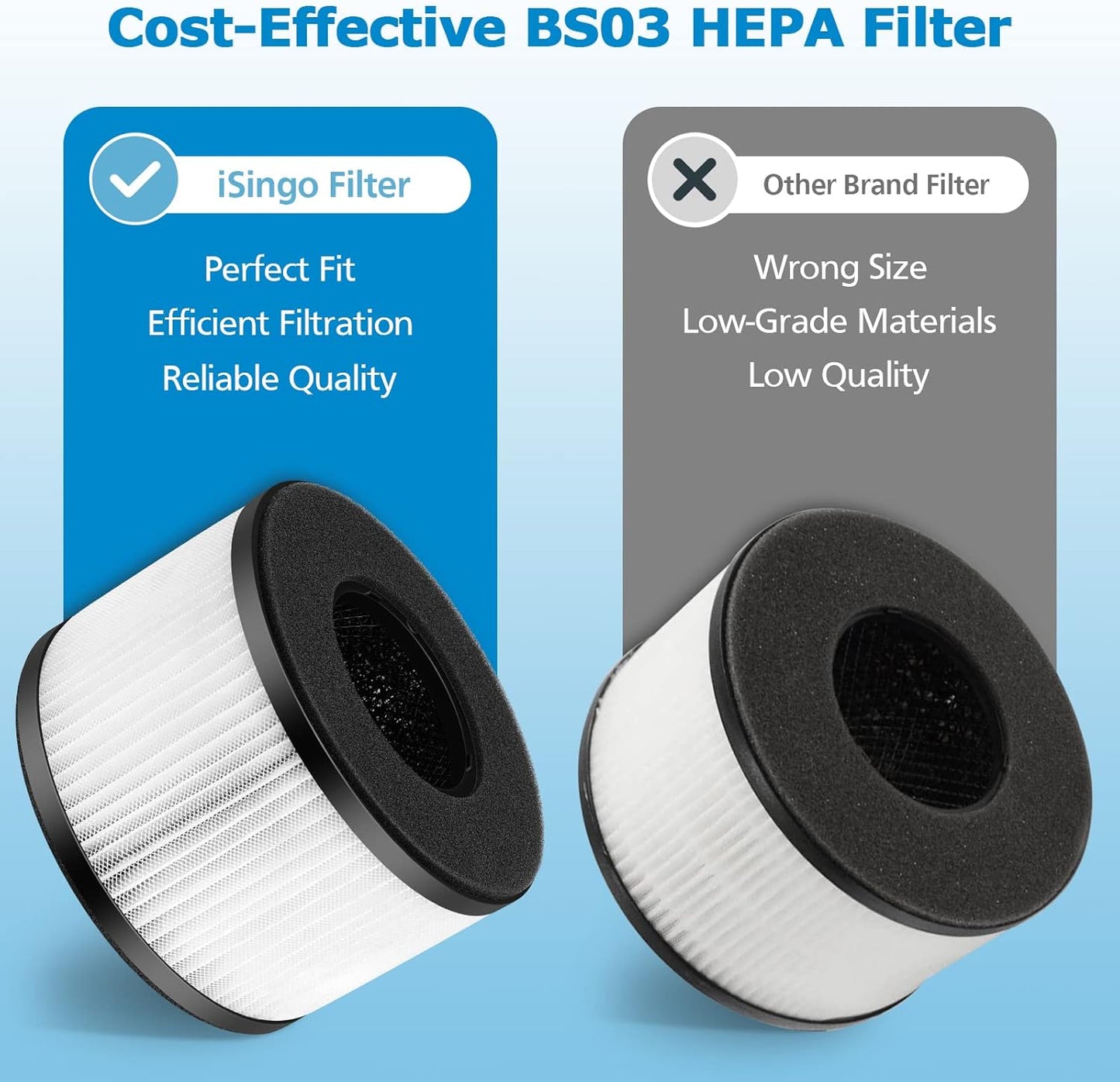 2-Pack BS-03 True HEPA Replacement Filter for PARTU and Slevoo BS-03 HEPA Air Purifier Part U & Part X, 3-In-1 Filtration System (Not Fit BS-01)