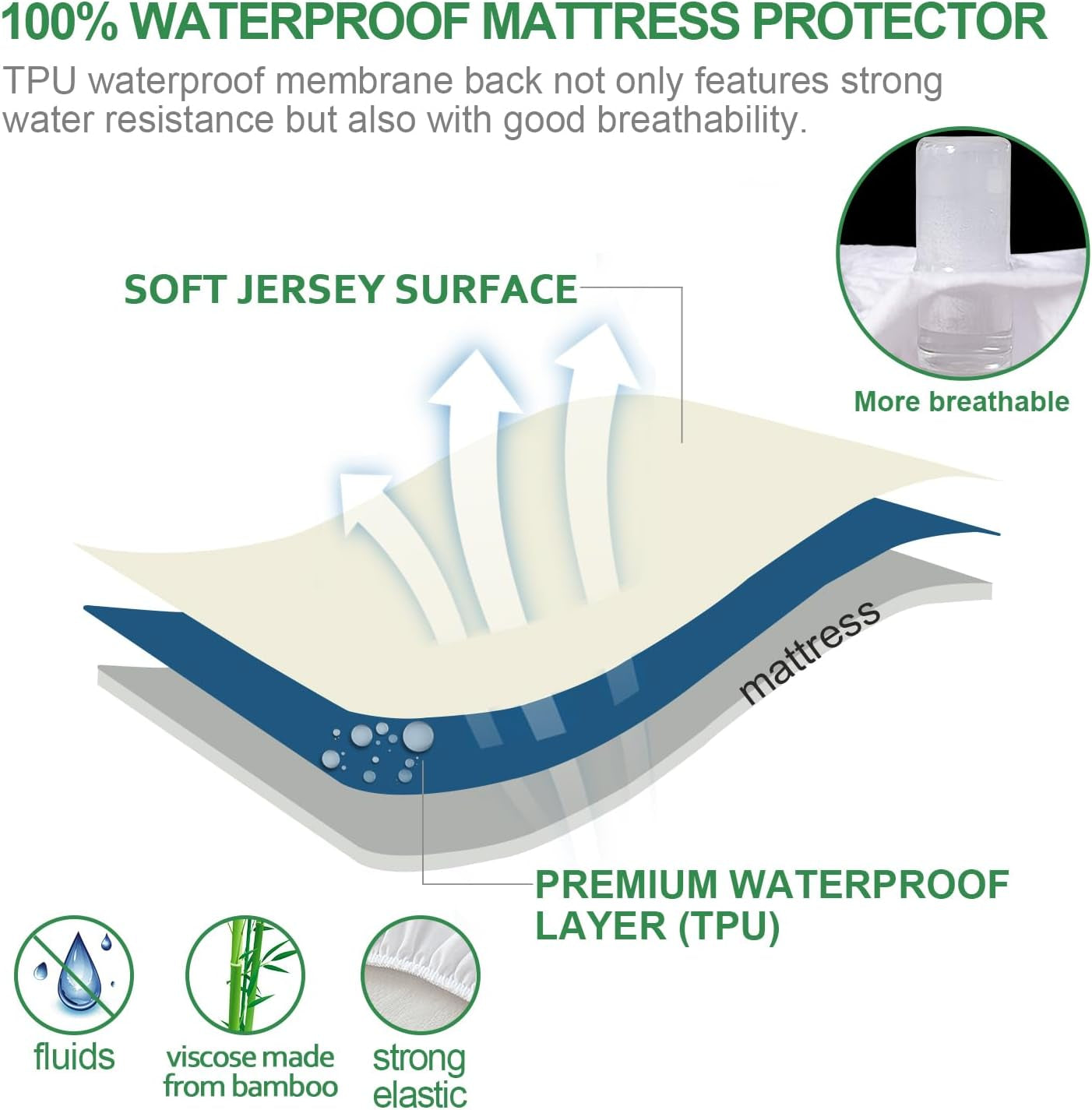 Waterproof Mattress Protector Twin Size, Skin Friendly and Breathable Twin Mattress Cover for Kids, Viscose Jersey Mattress Pad with 14" Deep Pocket