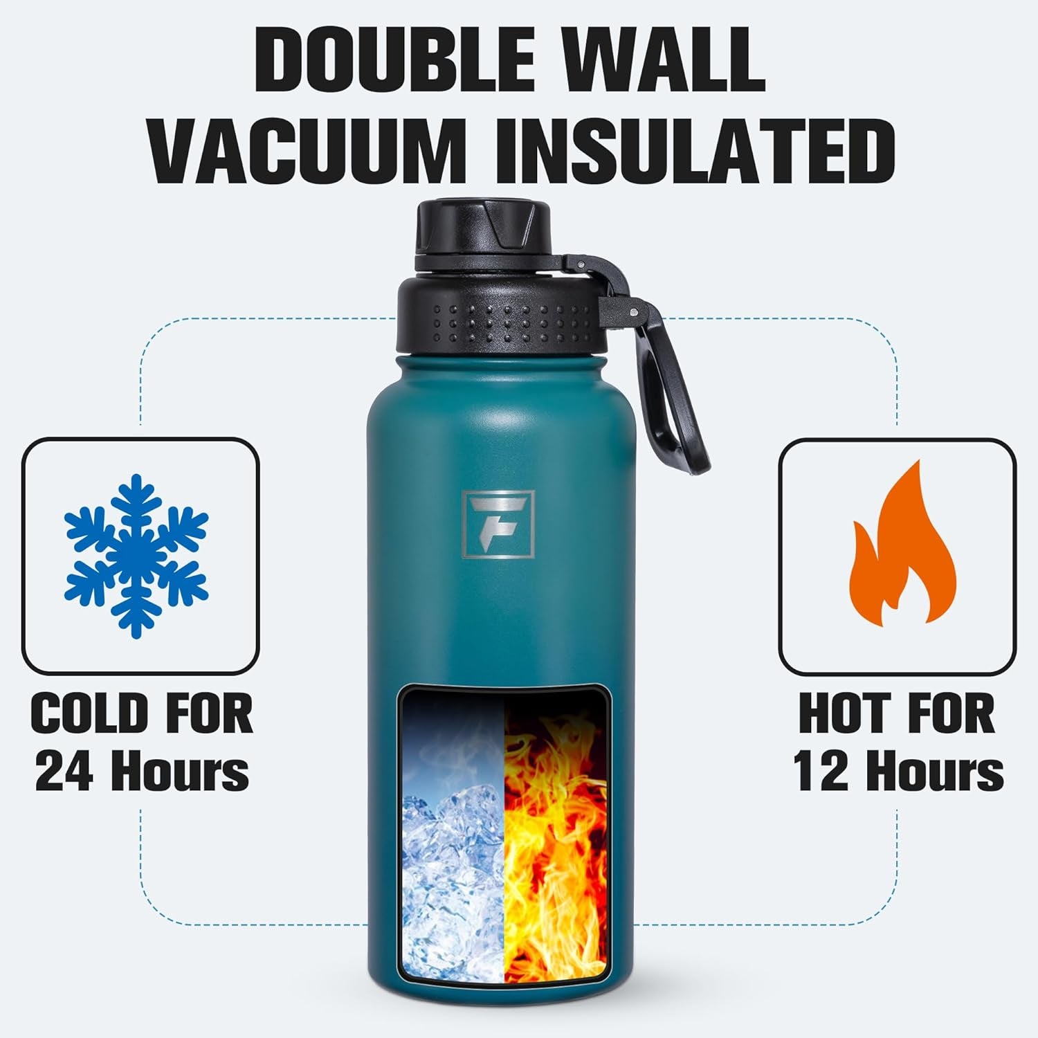 32 Oz Insulated Water Bottle – Portable Stainless Steel Flask with 3 Lids (Straw, Spout, Carabiner) | Leakproof, for Gym, Hiking, Work, Travel & Everyday Use (Green Blue)