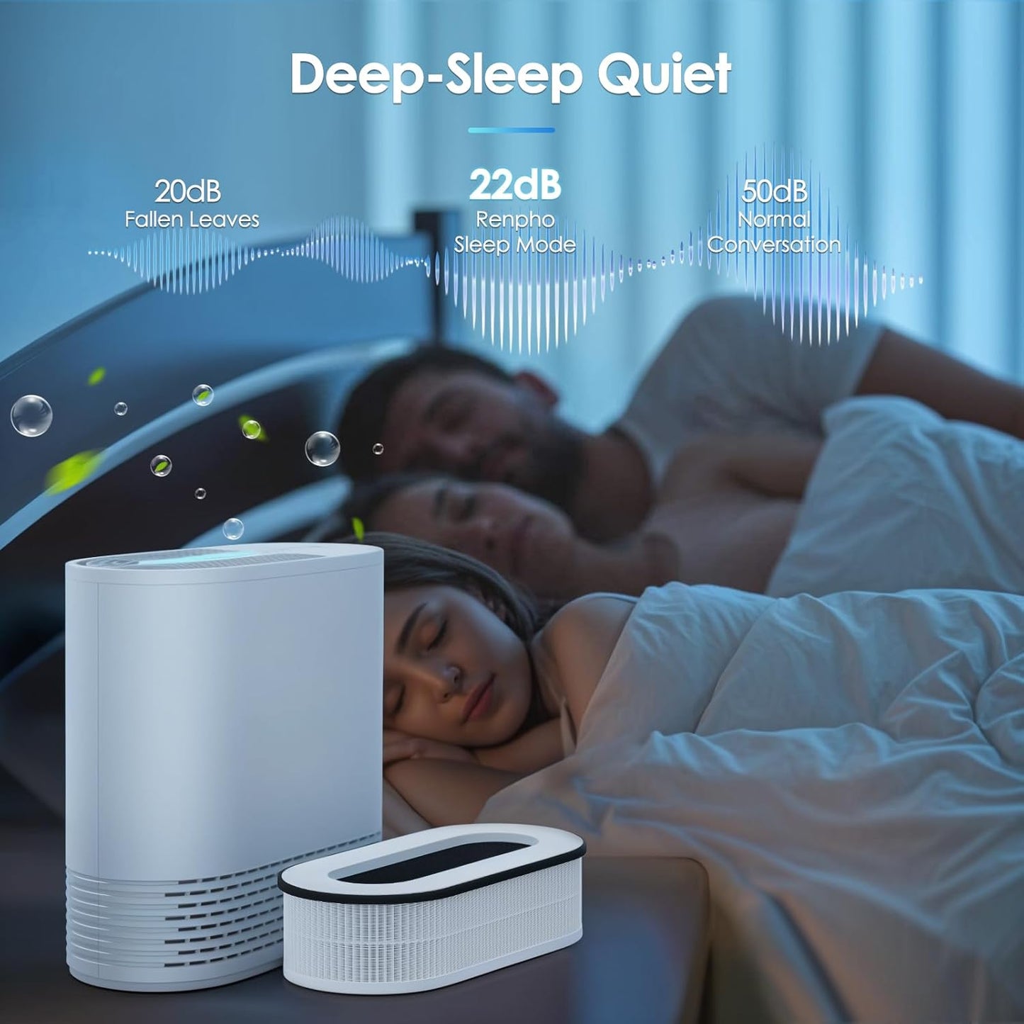 RP-AP068 Replacement Filter for RENPHO RP-AP068 Air Purifiers - 3-in-1 H13 Grade True HEPA Filters, Pack of 2