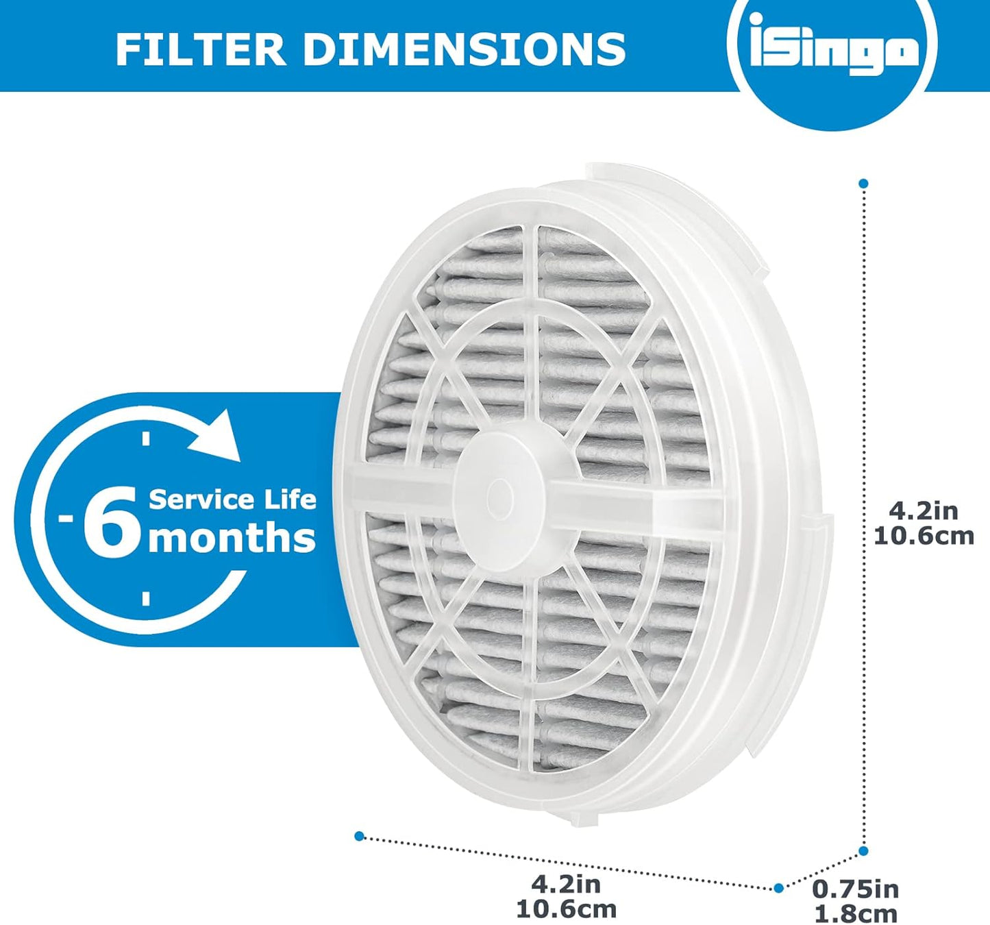 GL2103 Replacement Filter Set for RIGOGLIOSO, JINPUS, and LTLKY Air Purifiers - 2-in-1 HEPA and Activated Carbon Filters (3-Pack)
