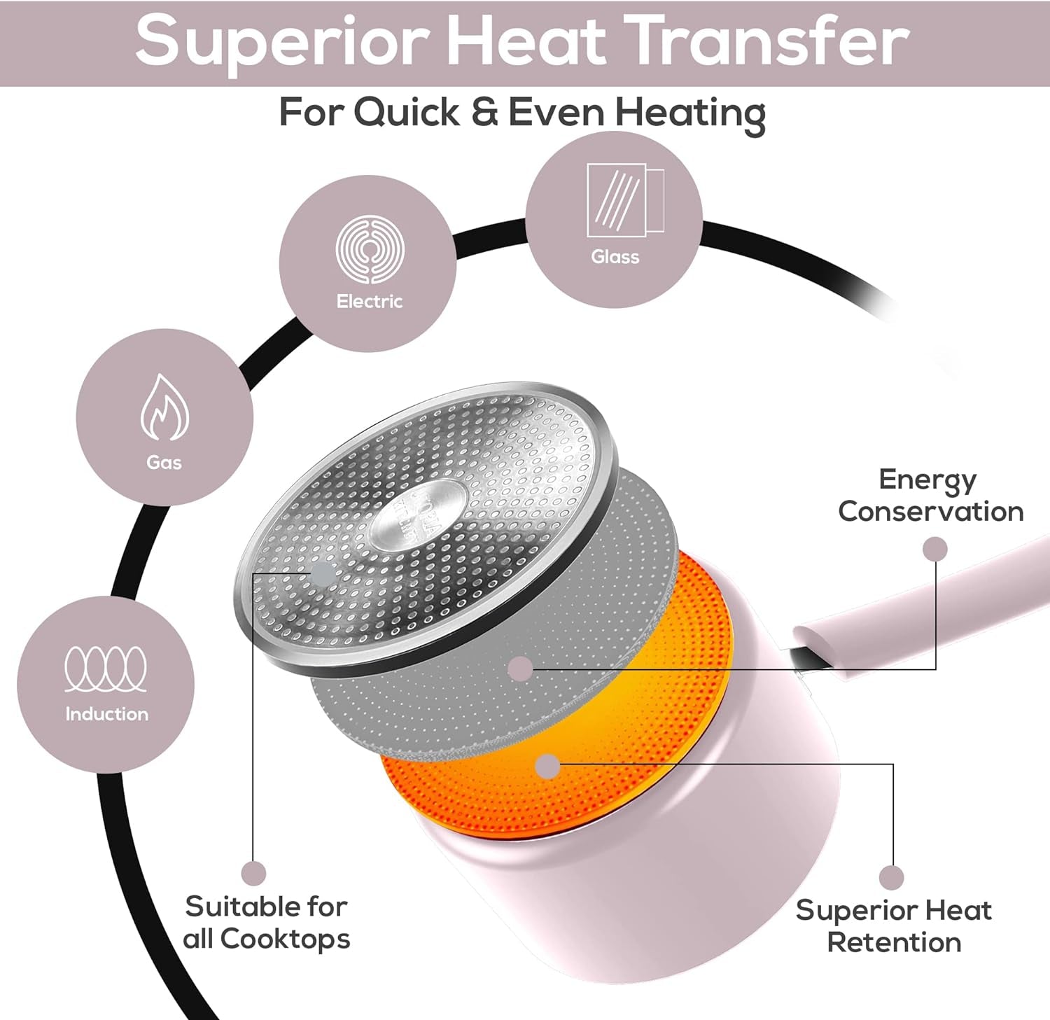 Nonstick Stock Pot Saucepan Set with Lids, 1 Quart and 2 Quarts Multipurpose Stock Pots Set for Home, Kitchen or Restaurant, Purple & Black