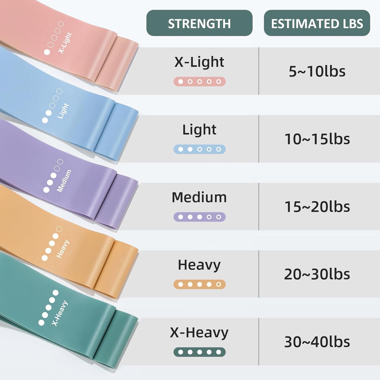 Resistance Bands for Working Out, Exercise Bands Resistance Band for Physical Therapy, Stretch Bands for Legs, Arm, Whole-Body Fitness, Booty, Stretching, Women & Men Workout Bands
