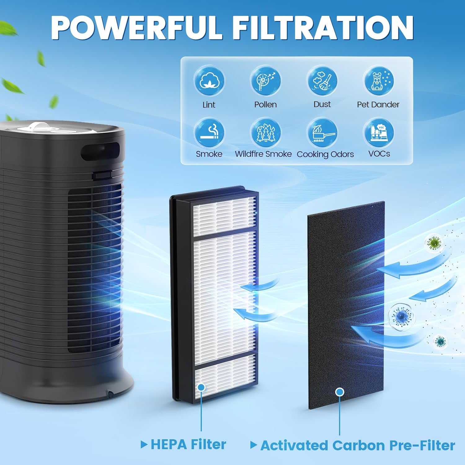 HEPA and Carbon Filter Replacement Set for Honeywell HPA Series Air Purifiers - Compatible with Models HRF-H1, HRF-H2, HPA050, HPA150, HPA060, HPA160, HHT055, and HHT155