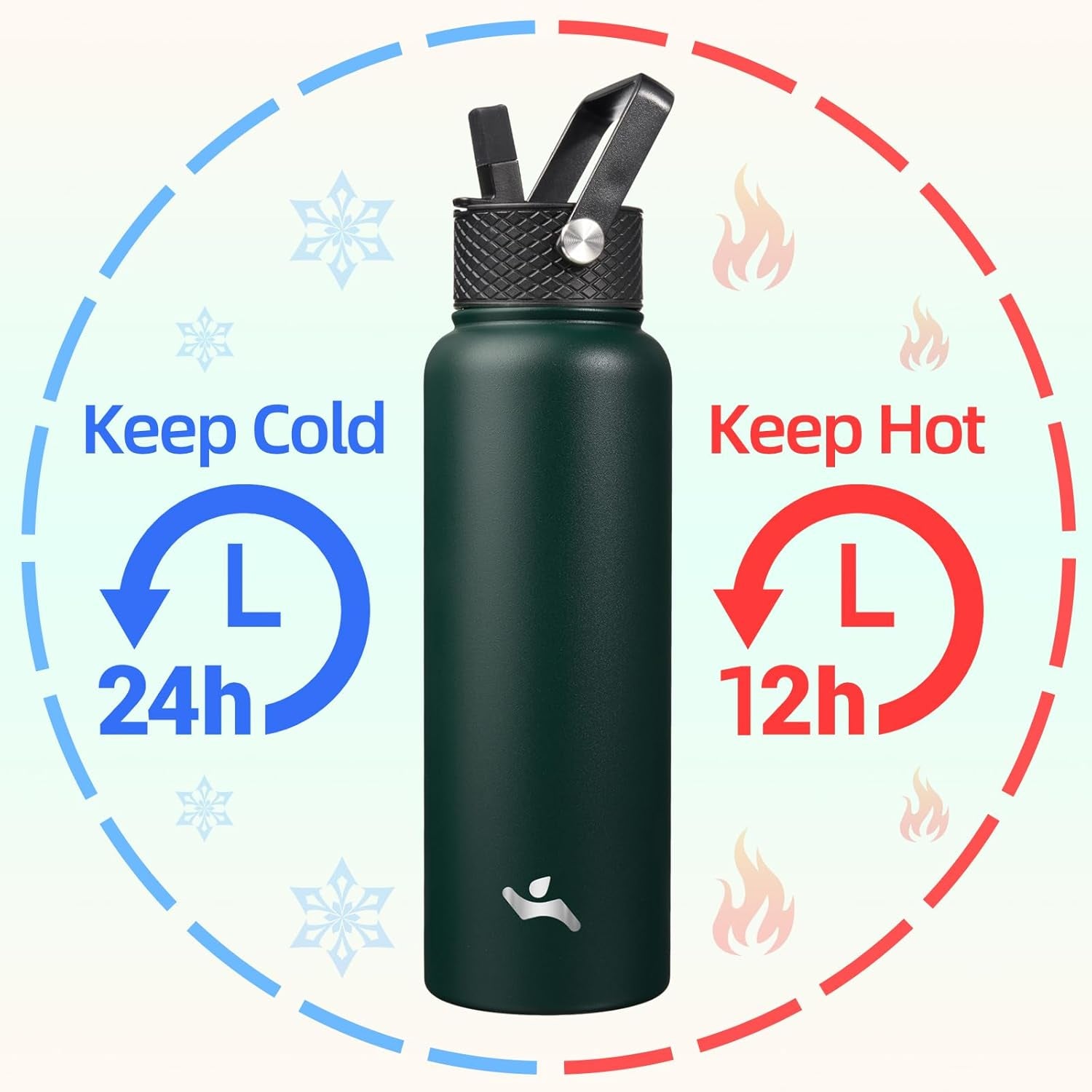 40Oz Insulated Water Bottle Stainless Steel Sport Bottles with 3 Lids,Army Green