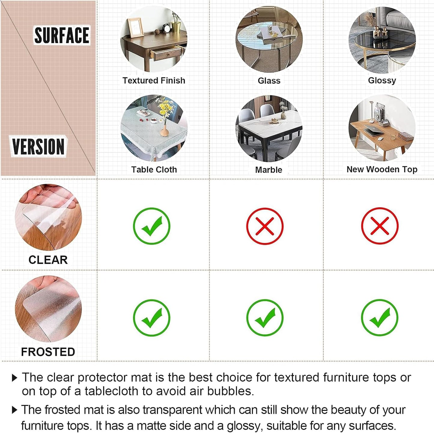 Clear Desk Mat 16 X 36 Inch, 1.5Mm Thick Clear Table Protector, Waterproof Plastic Table Cover Protector, PVC Desk Protector Mat, Vinyl Desk Cover for Desktop, Coffee & Dining Table