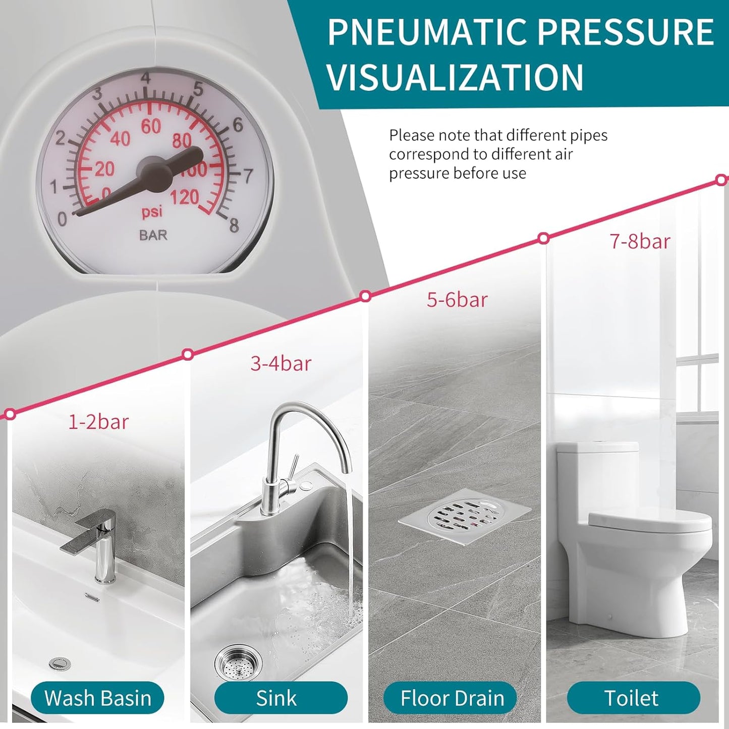 Toilet Plunger, Plungers for Bathroom Heavy Duty with Holder, Powerful Toilet Snake for Unclogging Plunger with Real-Time Pressure Indicator Plungers for Washbasin, Floor, Kitchen Clogged