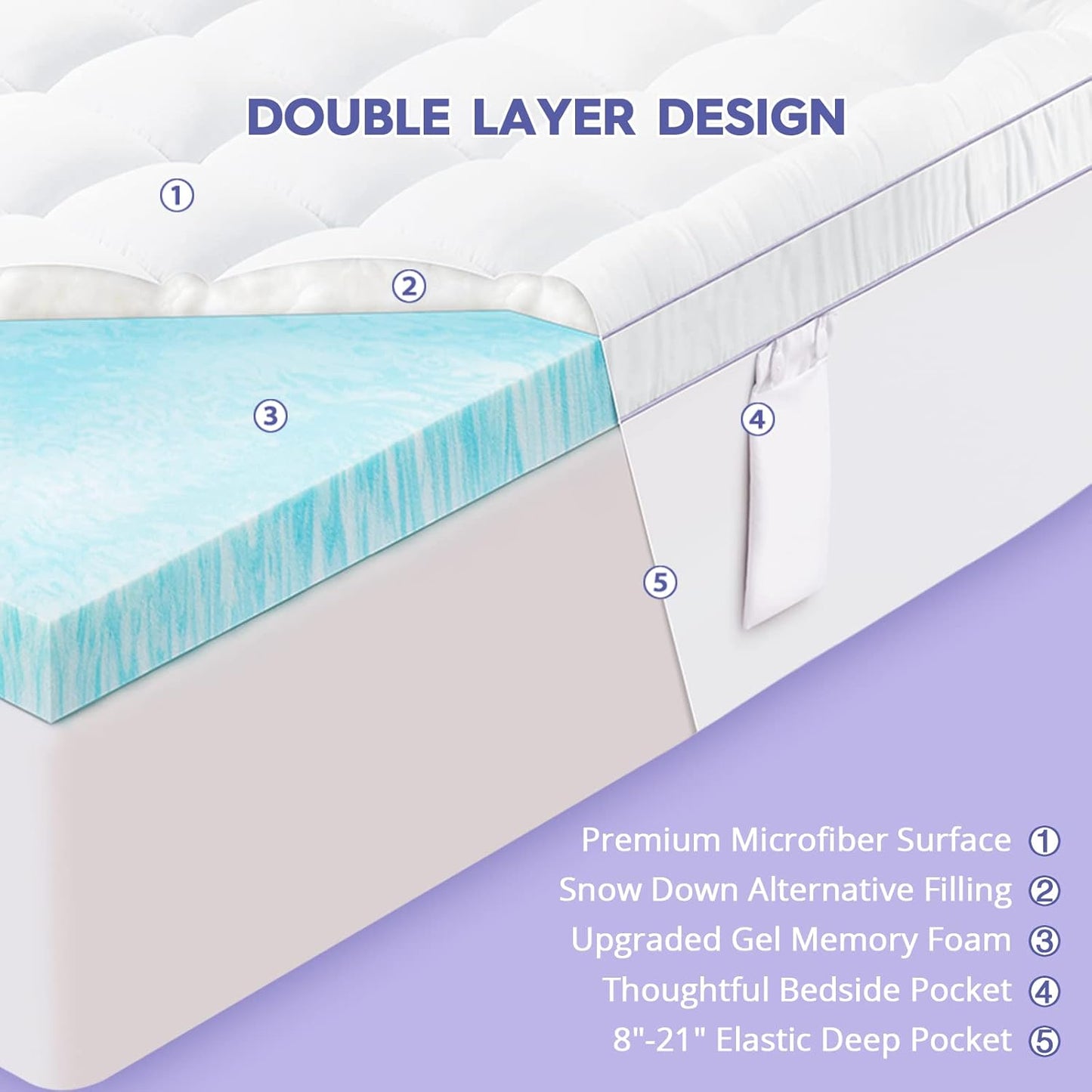Twin XL Dual Layer 3 Inch Memory Foam Mattress Topper for College Dorm Room, 2 Inch Memory Foam plus 1 Inch Soft Extra Long Pillowtop Mattress Pad Cover, Thick Bed Topper for Back Pain