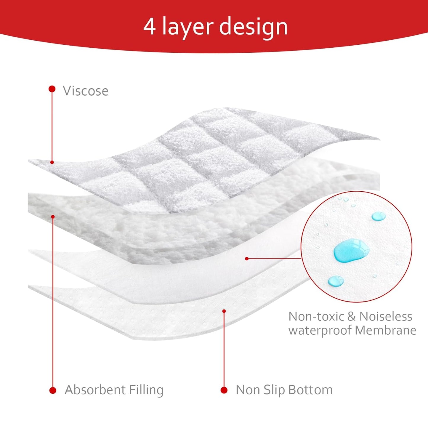 Quilted Thicker Changing Pad Liner 3 Pack Waterproof, Fit for Changing Table Liners Are Warm on a Baby'S Back Non-Slip Design Reusable Pads Machine Washable, White