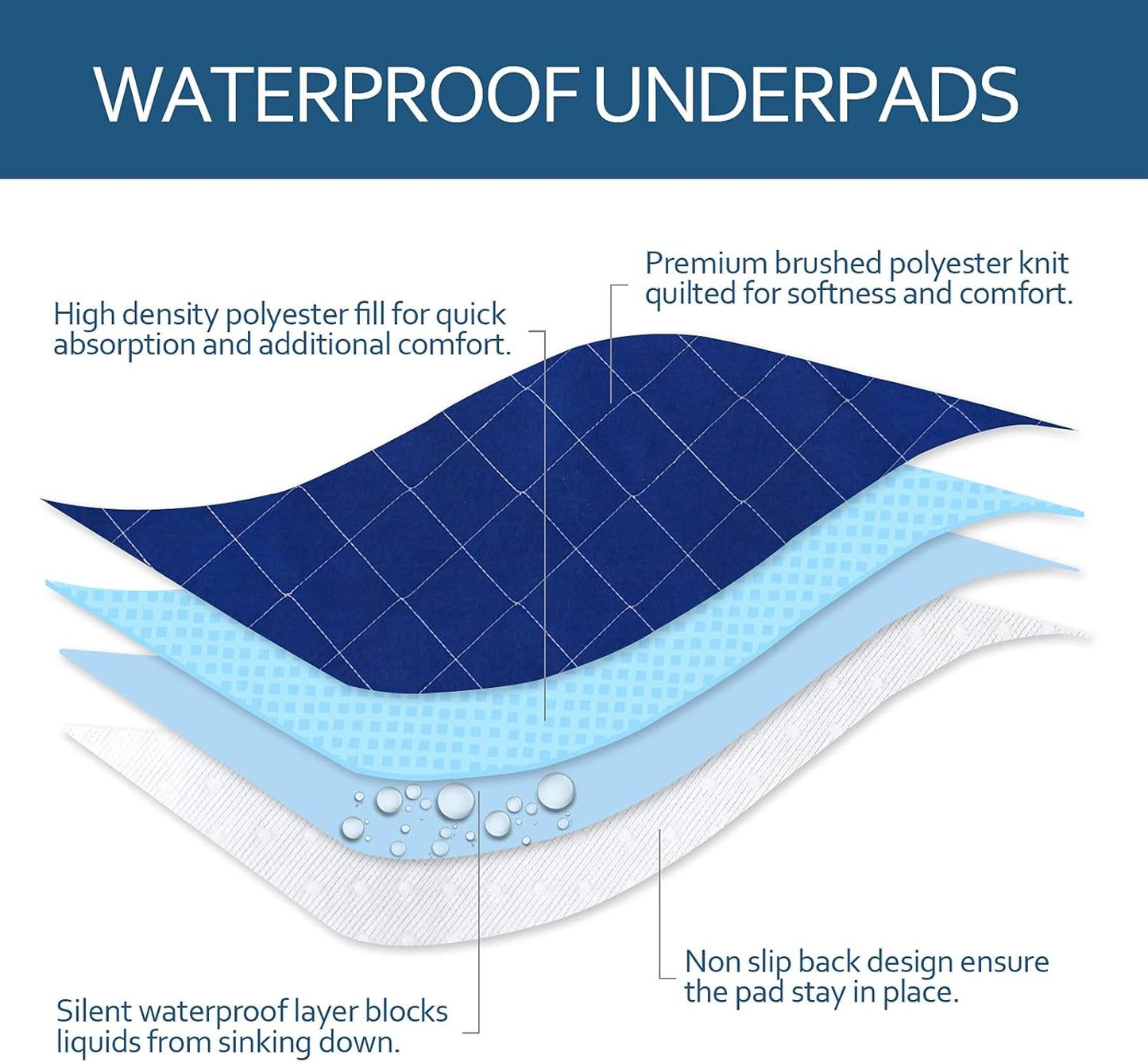 Waterproof Mattress Pad 34"X52", Incontinence Bed Pads Washable, Slip Resistant Washable Underpads, Absorbent Reusable Protector for Bedwetting, Children, Pets, Seniors, Navy