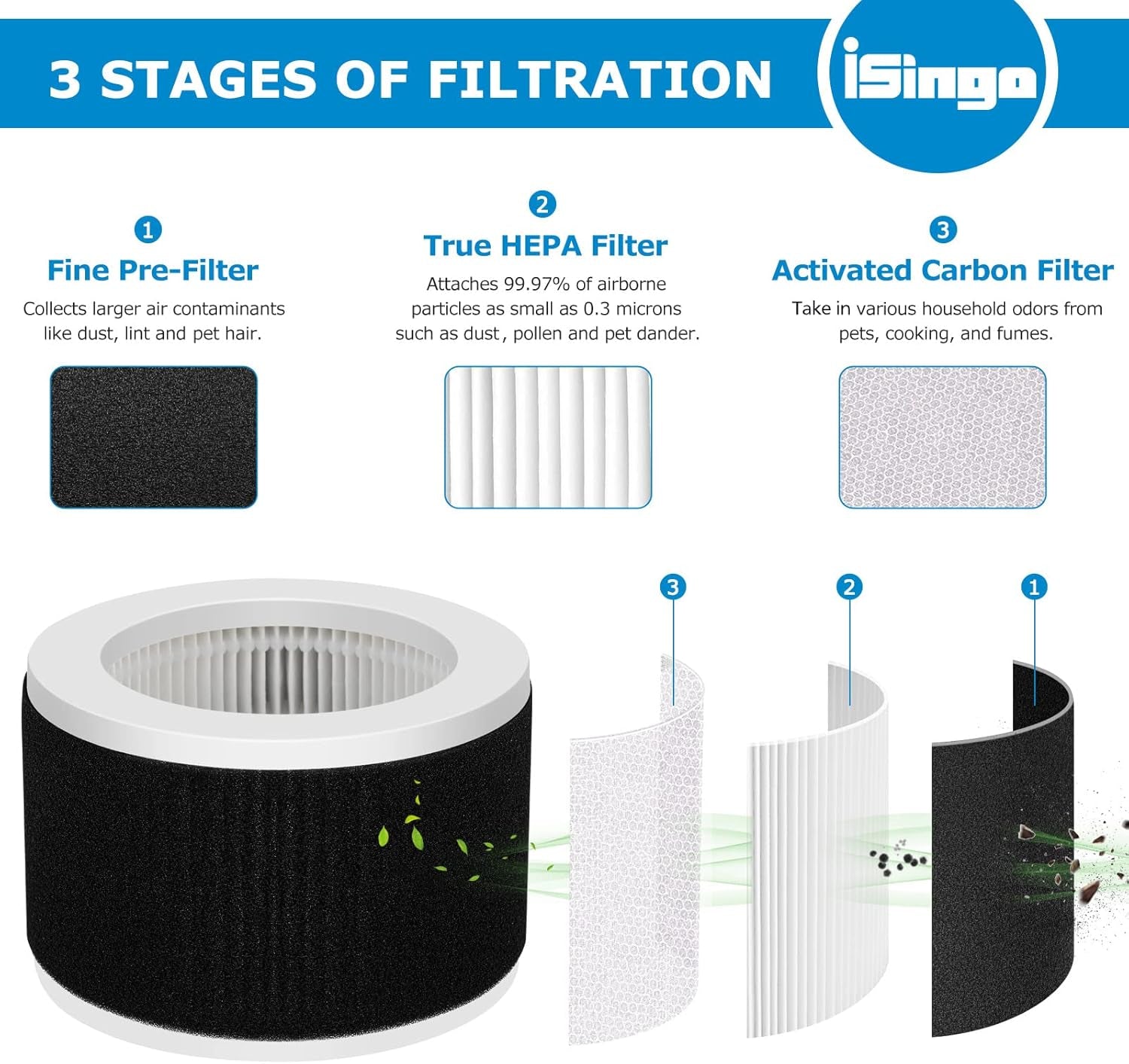 EPI810 Replacement Filter for KOIOS, MOOKA, and MEGAWISE Air Purifiers - 3-in-1 HEPA Filter - 2-Pack