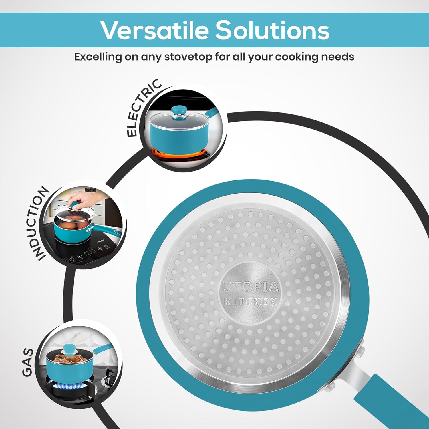 Nonstick Stock Pot Saucepan Set with Lids, 1 Quart and 2 Quarts Multipurpose Stock Pots Set for Home, Kitchen or Restaurant, Turquoise & Black