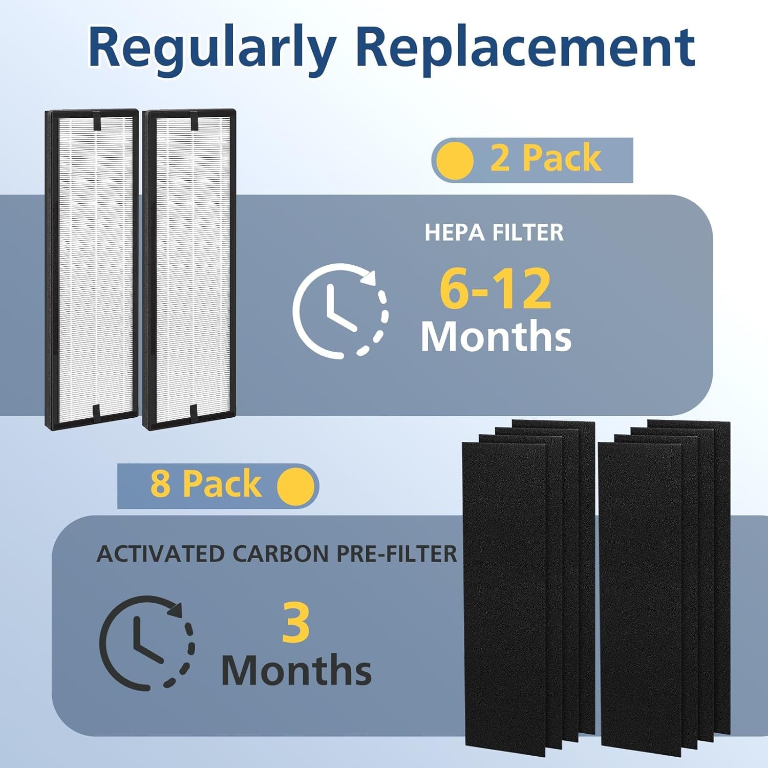 NEA-F1 HEPA Replacement Filter for Eureka NEA120 Air Puri-Fier and for Toshiba Smart Wifi Air Puri-Fier CAF-W36USW - 2 Pack NEA-F1 HEPA Filter with 8 Pack NEA-C1 Carbon Filter