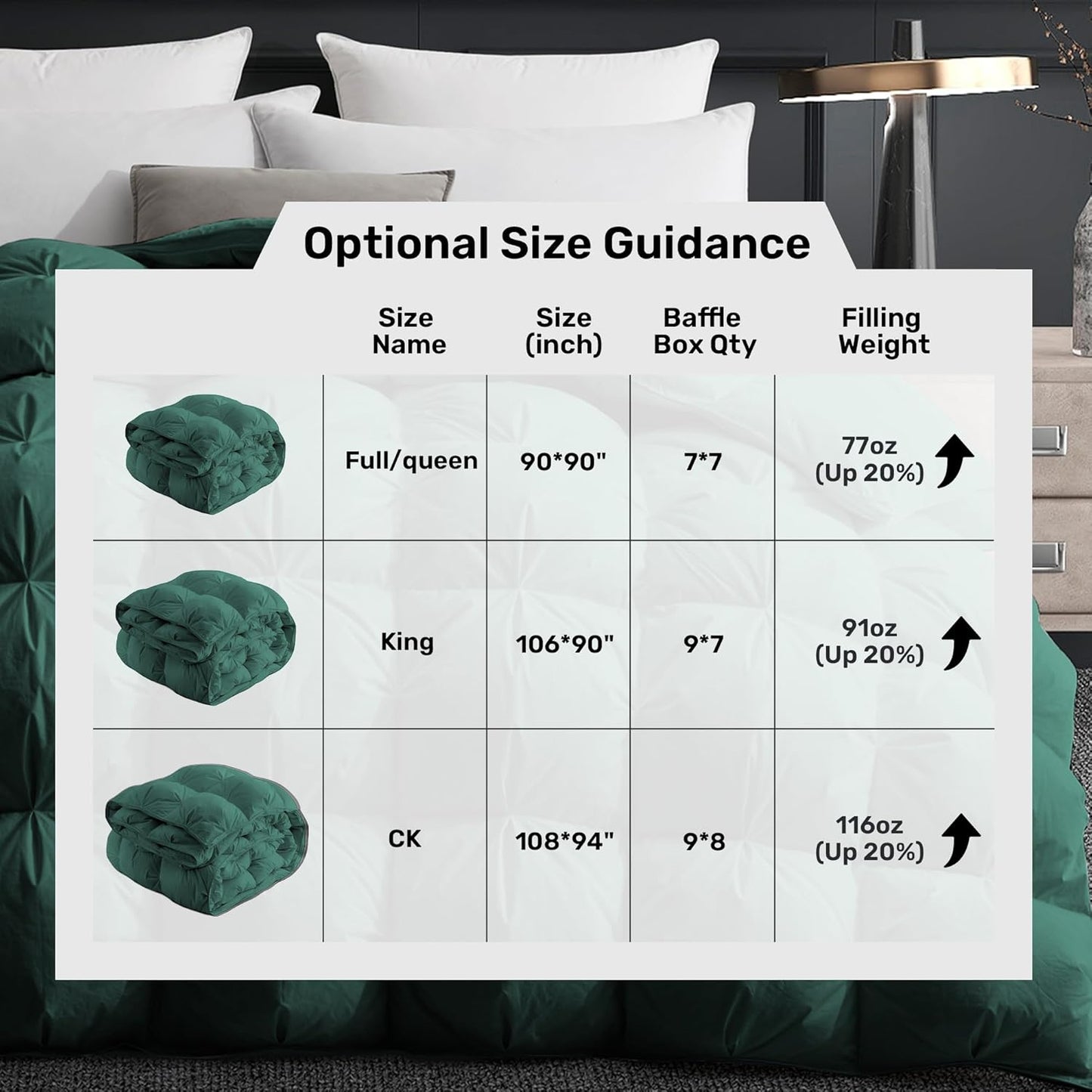 Pinch Pleat Goose Feather down Comforter - All Season Duvet Insert with 100% Cotton Cover, Cloud-Like Fluffiness, 20% Extra Fill (King, Green,106"X90")