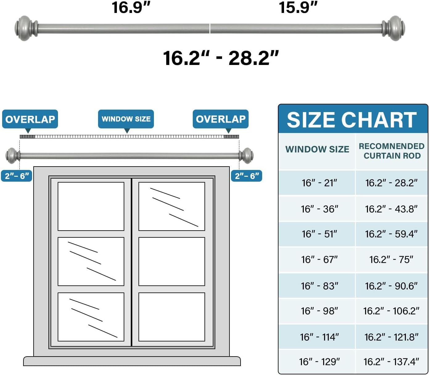Curtain Rods for Windows 16.2 to 28.2 Inches 3/4 Inch Diameter Adjustable Decorative Telescoping Curtain Rod with Brackets Heavy Duty Splicing Window Rods with Classic Finials, Nickel