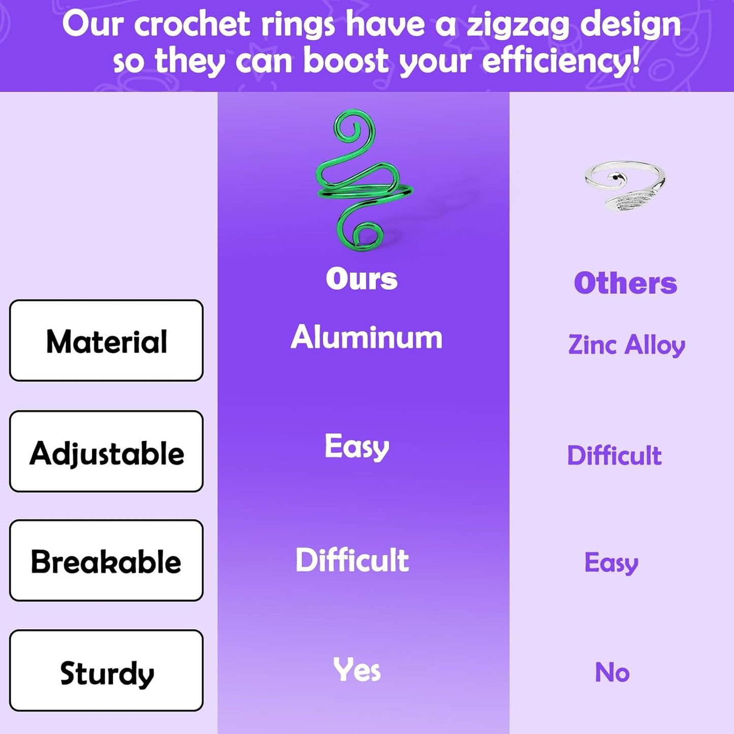 Crochet Ring,2Pcs Green Adjustable Yarn Tension Ring for Crocheting Peacock Shape Knitting Loop Open Finger Ring for Mother Grandma Thanksgiving Presents Finger Yarn Guide Crochet Accessories