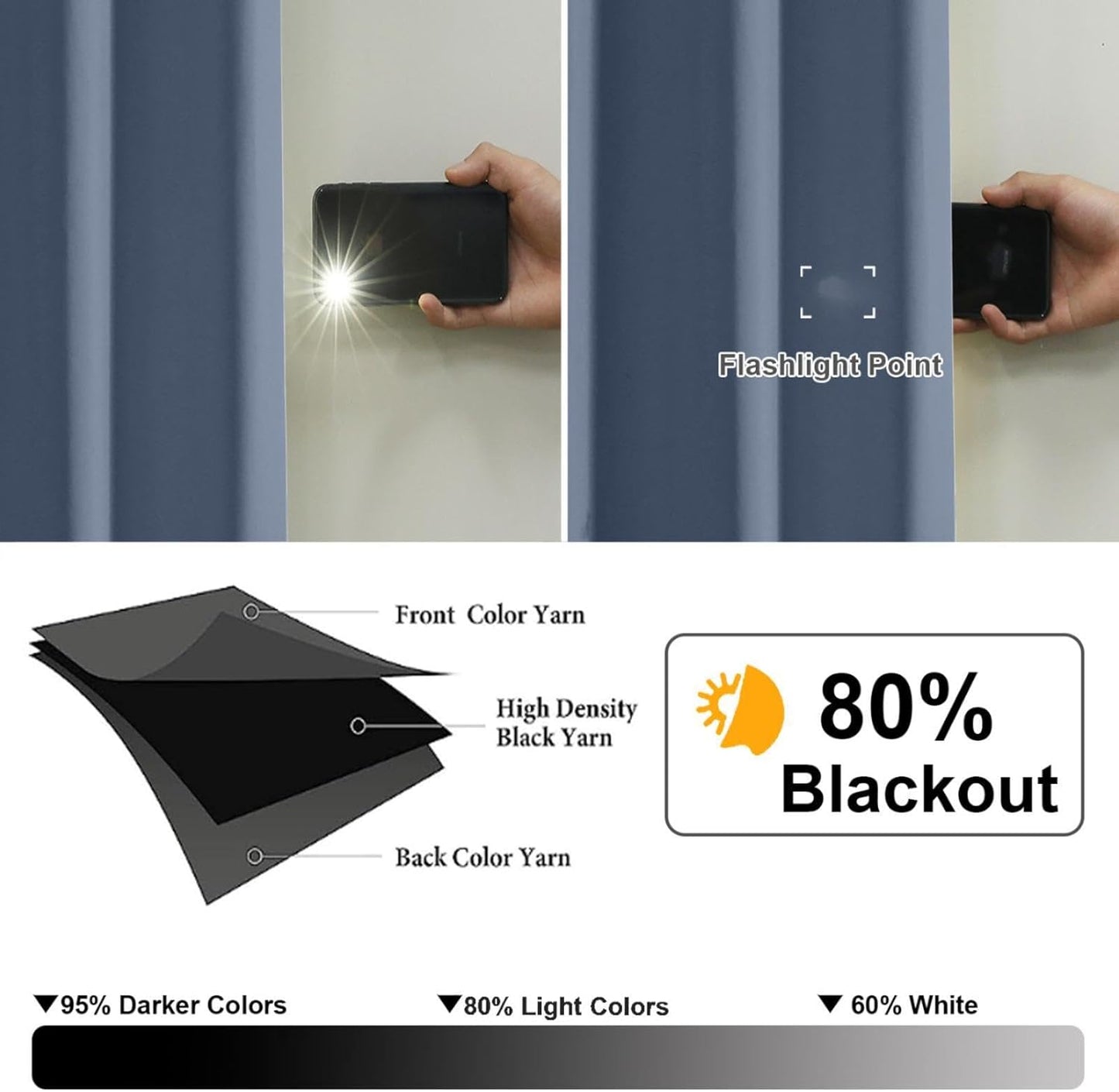 Denim Blue Blackout Curtains 36 Inches Long 2 Panels, Solid Thermal Insulated Half Window Curtains for Kitchen Bathroom, Modern Rod Pocket Back Tab Short Window Treatments, 40Wx36L