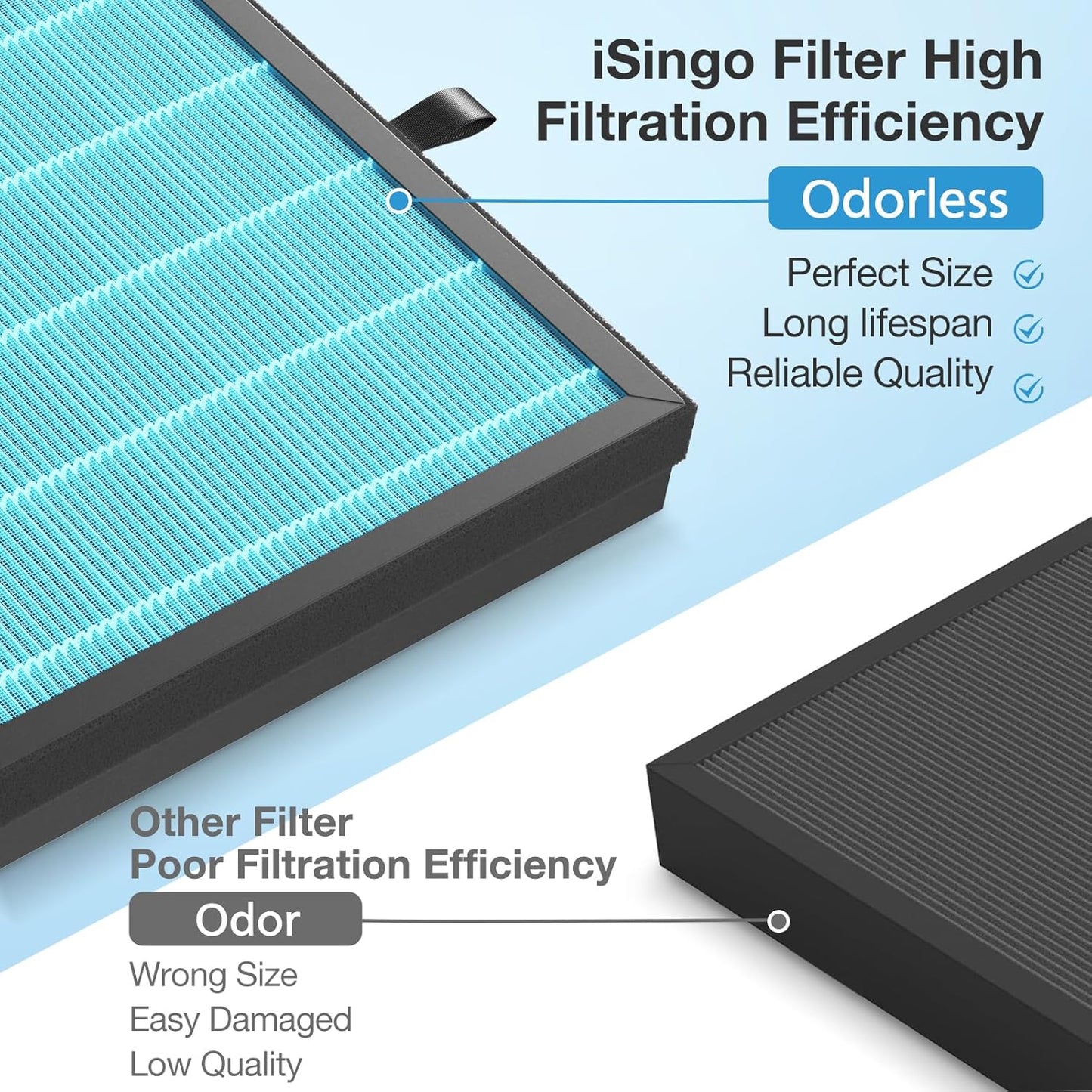 2 Pack MK07 Air Filter Compatible with MK07 Air Purifier, 4-In-1 H13 Ture HEPA Air Filter Suitable for MK07 for Dust Pollen Lint Pet Dander Fumes-Standard Version,Blue