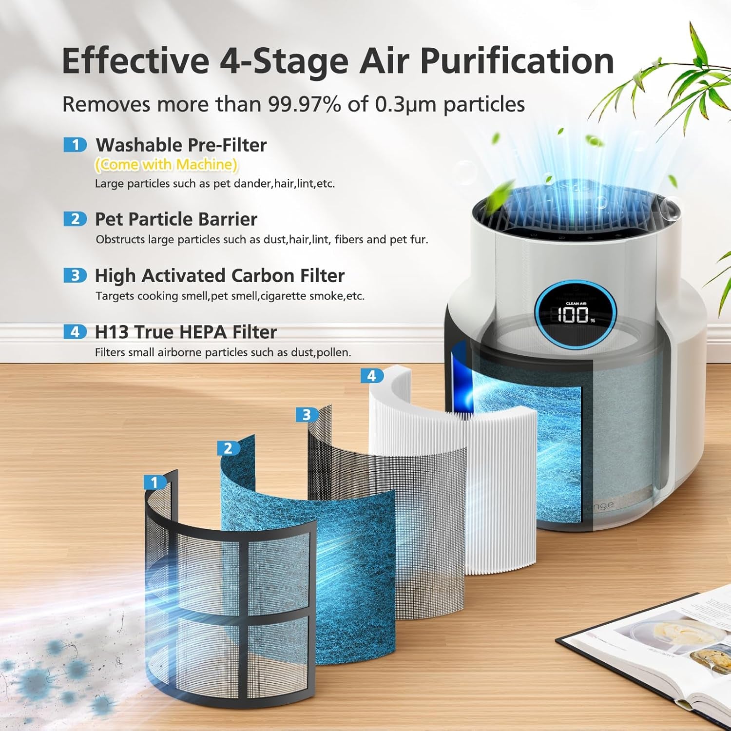 HP072 Replacement Filter for Shark Neverchange Compact Pro Air Purifier - Advanced HEPA Filtration for Pet Dander, Dust, Smoke, and Allergens, Coverage up to 250 Sq. Ft.