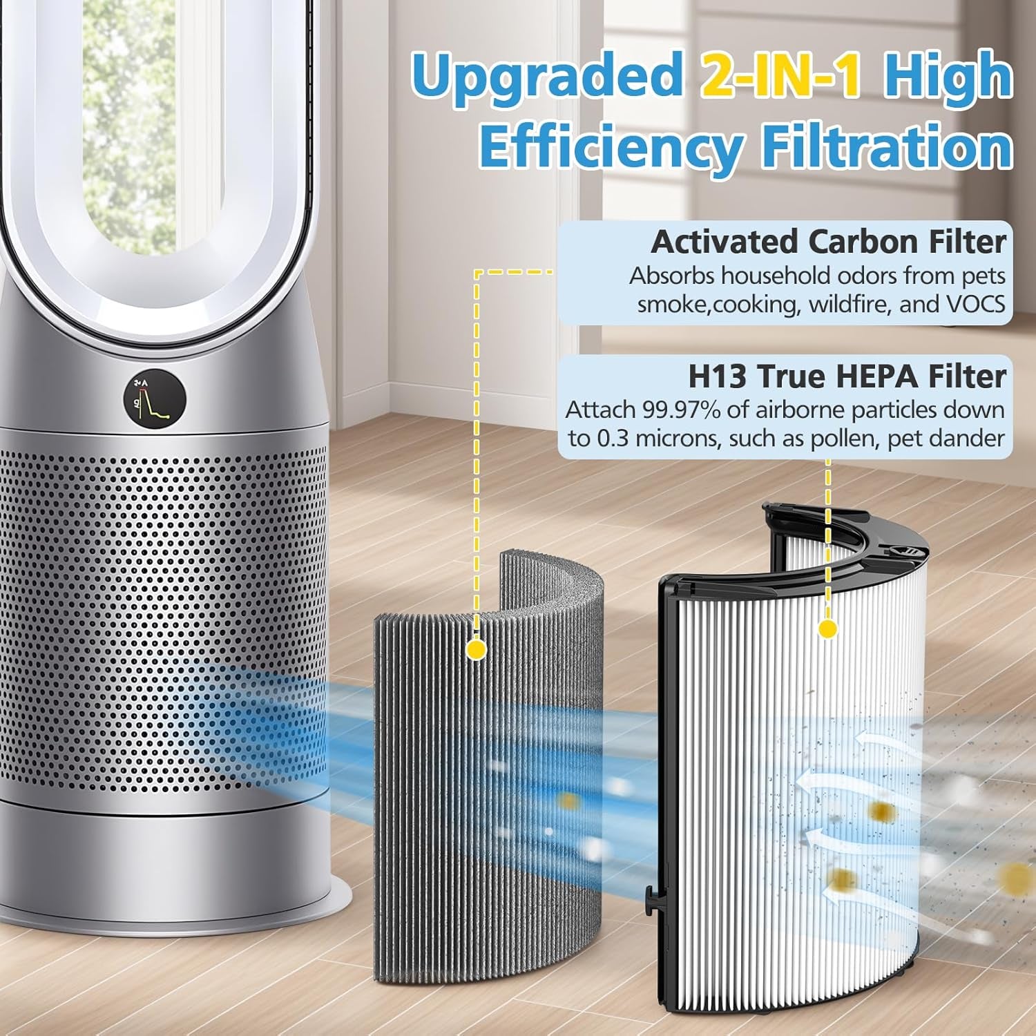 2 Pack Combi 360°Glass Hepa+Activated Carbon Filter for Dyson TP09 TP07 TP06 TP04 TP10 TP4A TP7A HP04 HP06 HP07 HP09 HP10 HP4A HP7A PH01 PH02 PH03 PH04 PH3A DP04 Air Purifier, #965432-01