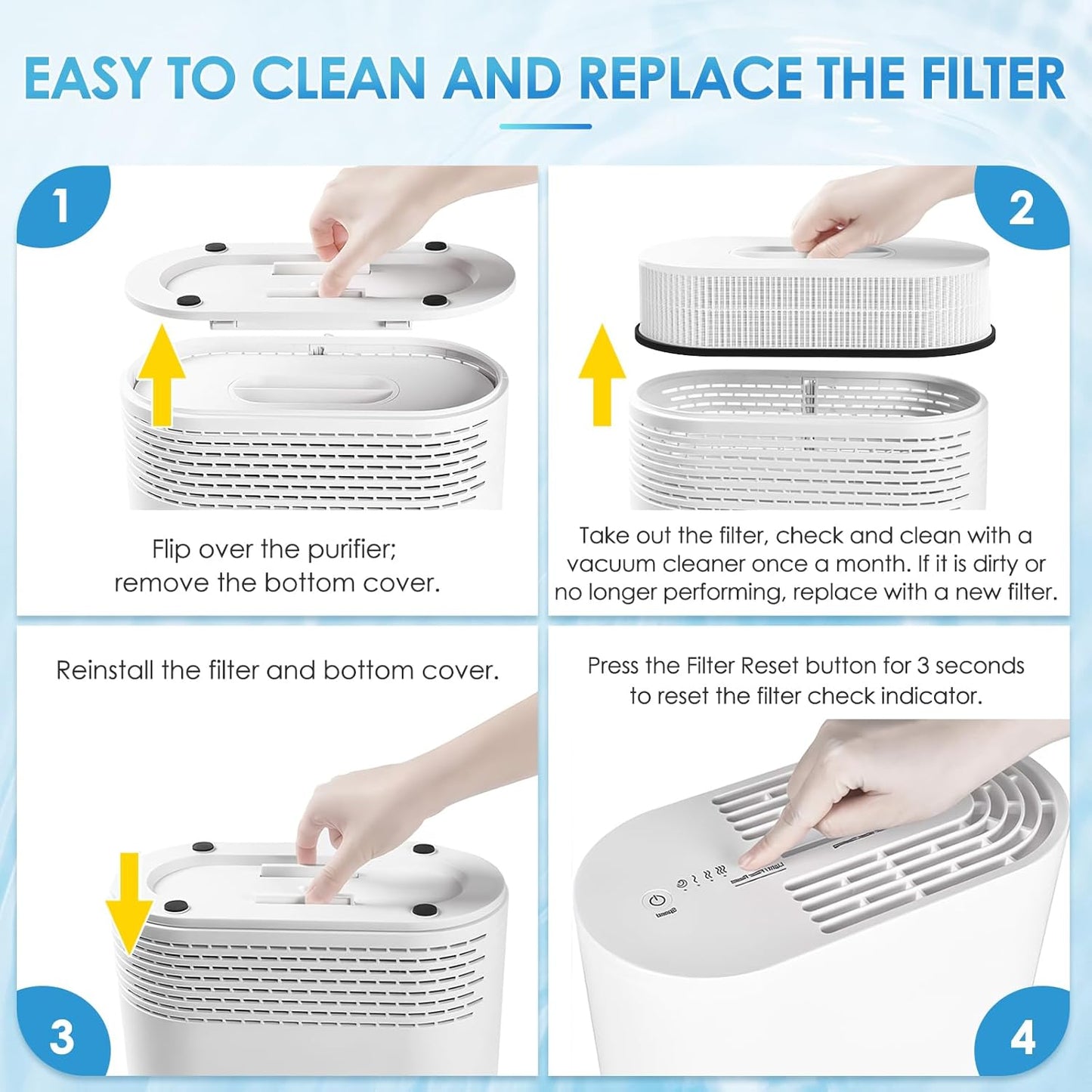 RP-AP068 Replacement Filter for RENPHO RP-AP068 Air Purifiers - 3-in-1 H13 Grade True HEPA Filters, Pack of 2