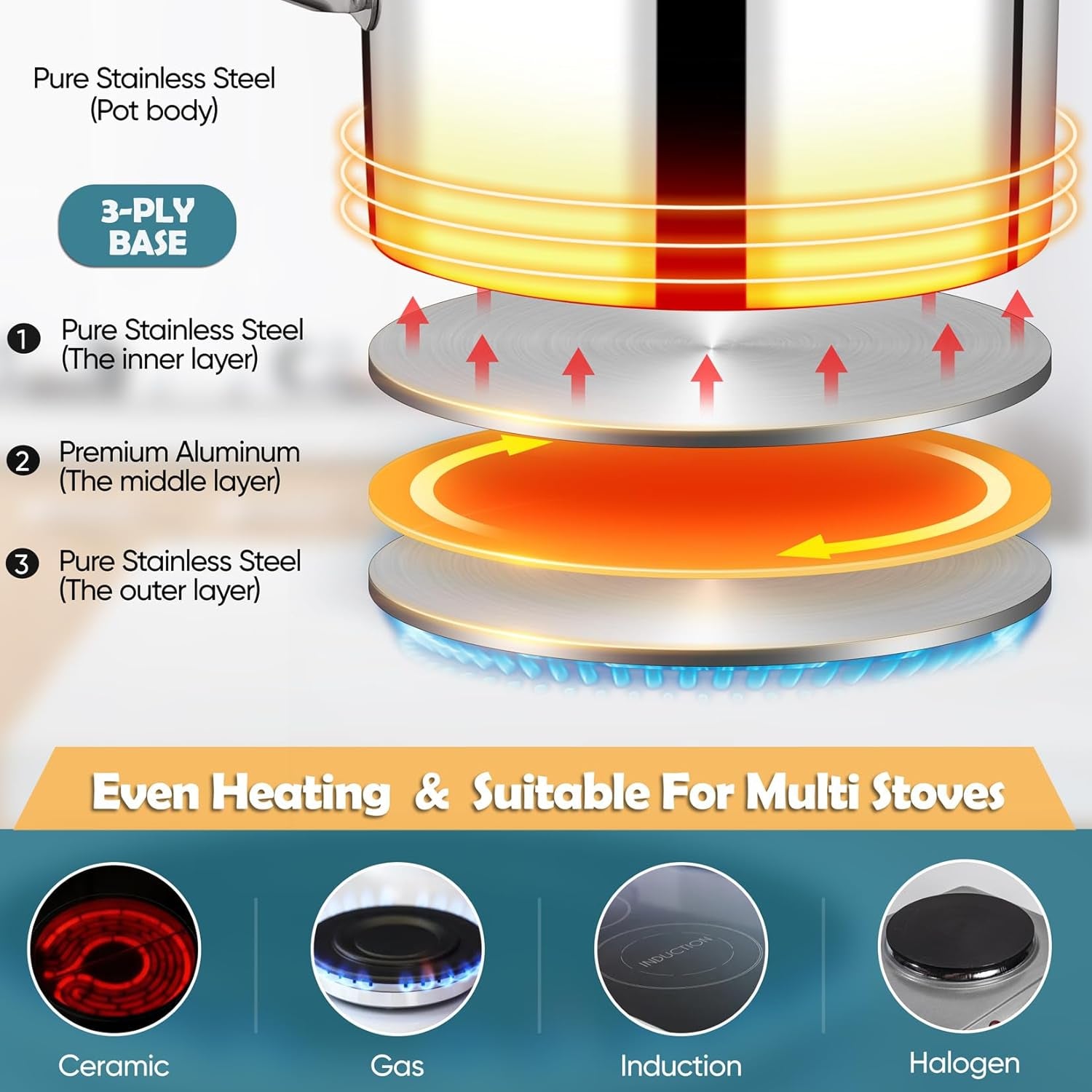 3 Quart Saucepan with Lid Set, Stainless Steel Small Cooking Pot Induction Sauce Pan for Pasta Soup, Ergonomic Handle & Tri-Ply Base, Dishwasher Safe, 1 Pan