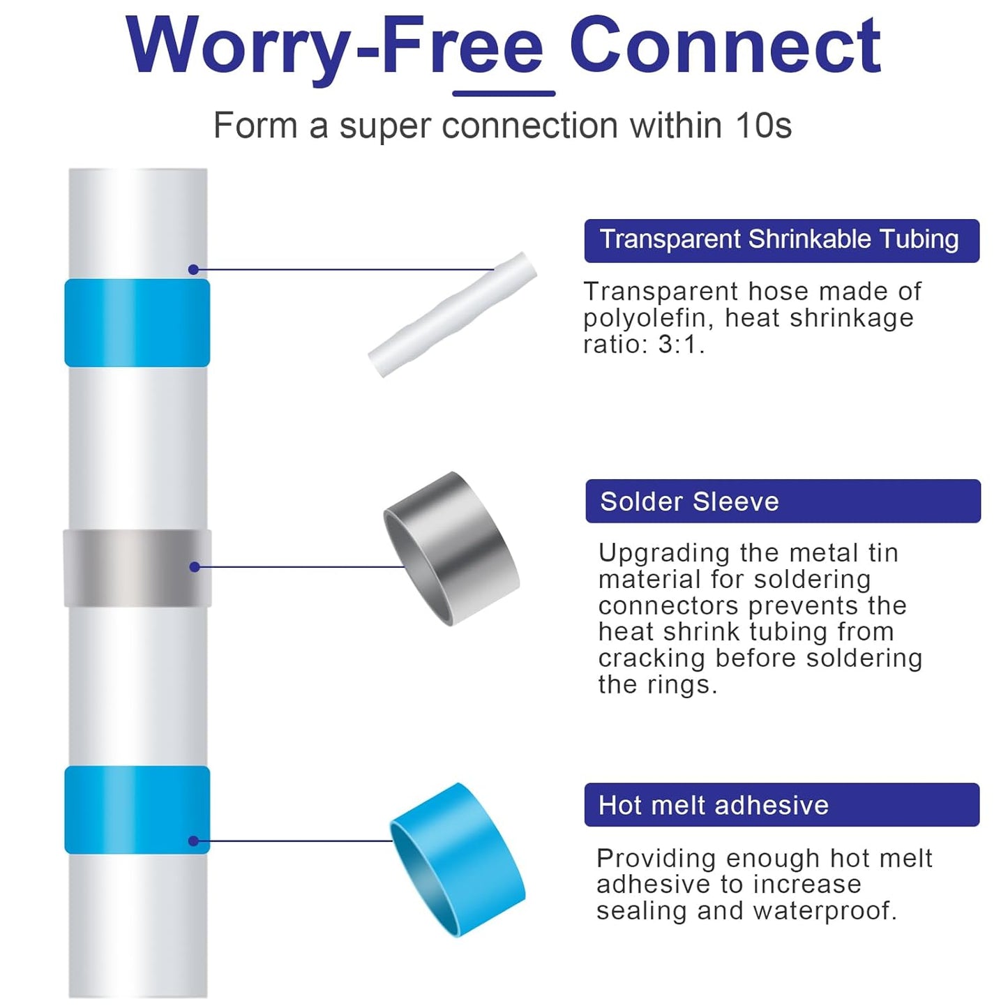 120PCS Heat Shrink Solder Seal Wire Connectors Kit, Waterproof Butt Connector Heat Shrink Electrical Terminals, Insulated Solderless Wiring Splice Connectors for Marine,Automotive,Stereo