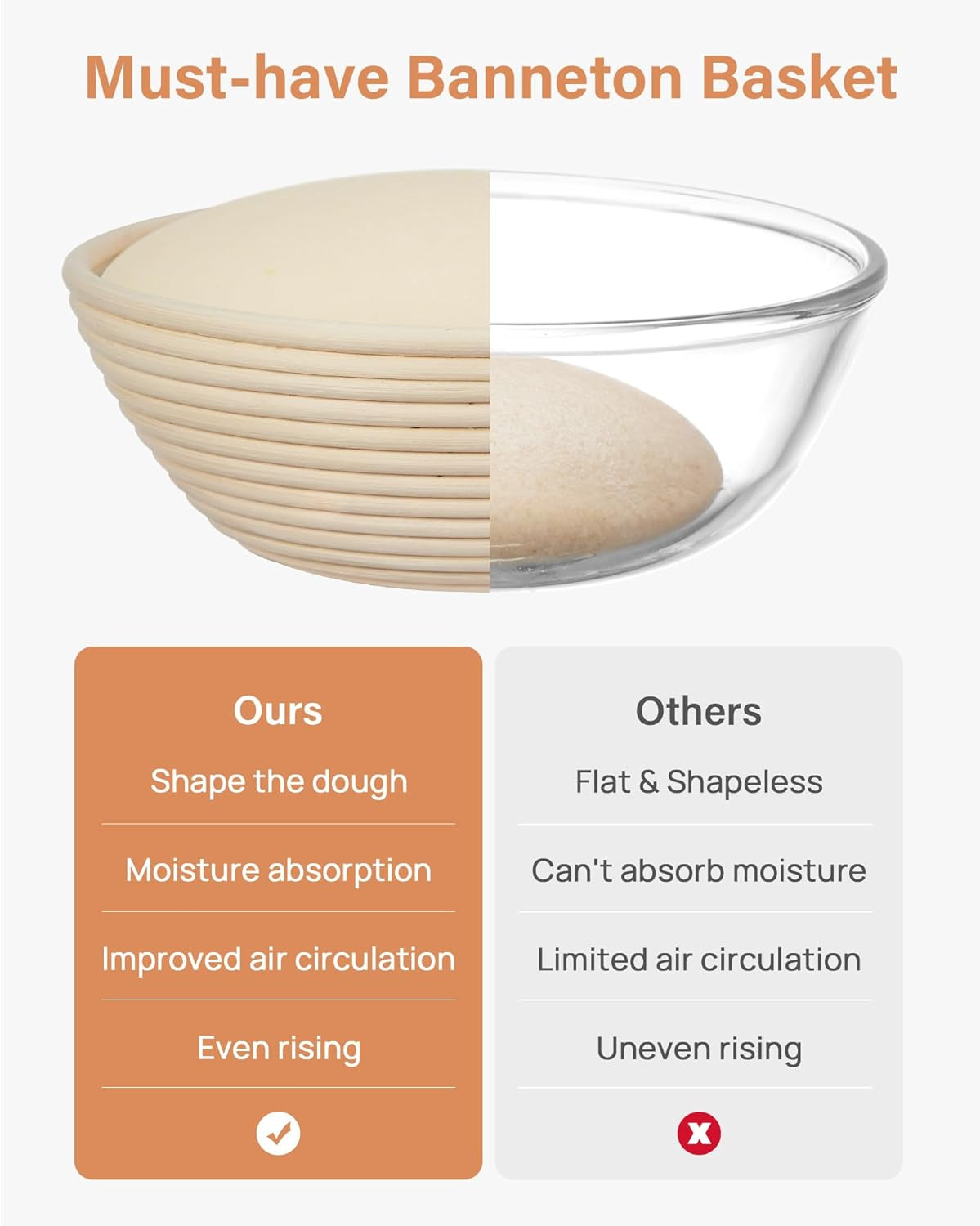 Banneton Bread Proofing Basket Set, 9 Inch round Sourdough Starter Kit, Baking Supplies Tools with Dough Whisk, Scoring Lame, and Other Accessories for Artisan Bread Making