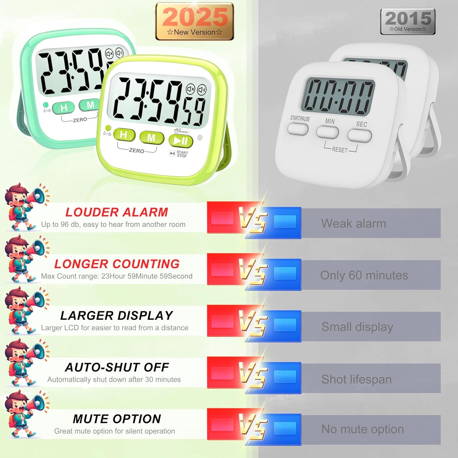 2 Pack Classroom Timers for Kids Teachers, Magnetic Countdown Digital Kitchen Timer for Cooking, Study, Exercise, Games, Time Mangement - Loud/Silent Mode - Battery Included
