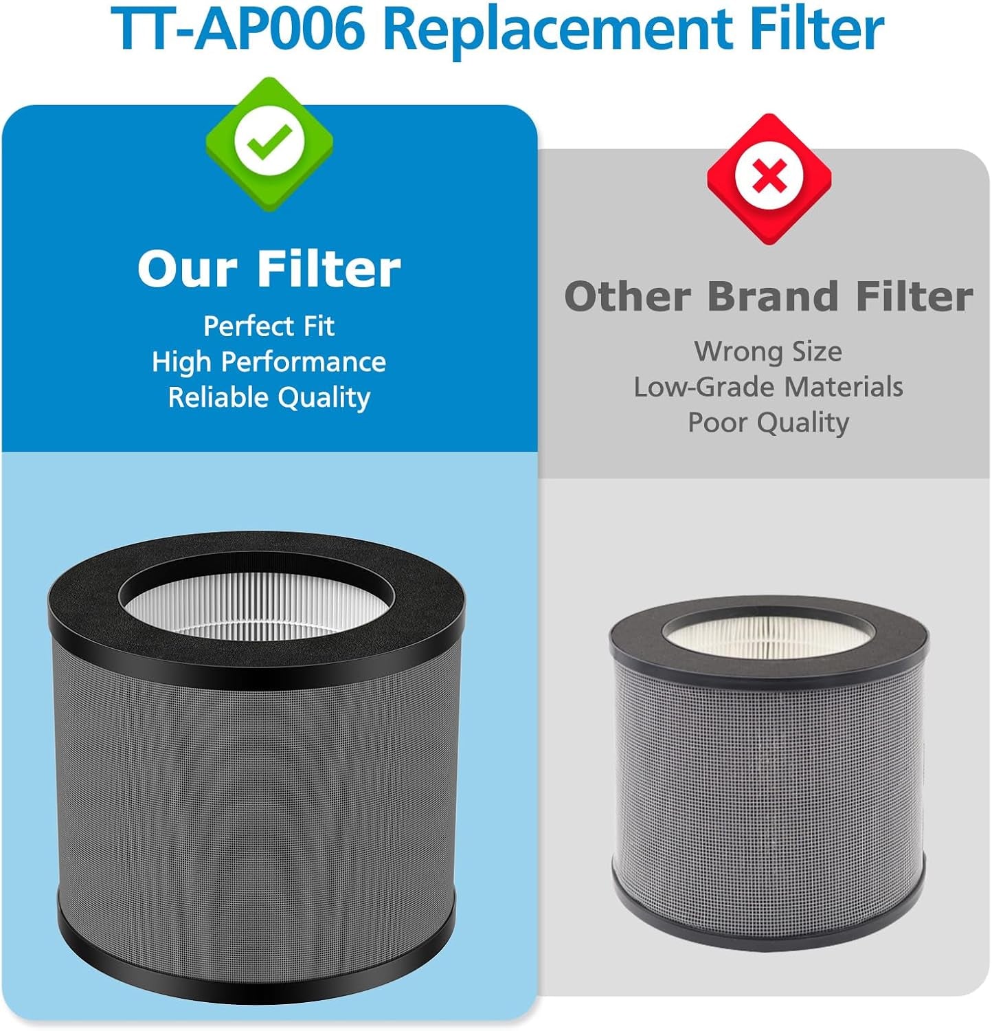 TT-AP006 Replacement Filters for Taotronics TT-AP006, 3-in-1 HEPA and Activated Carbon Filters, Pack of 2