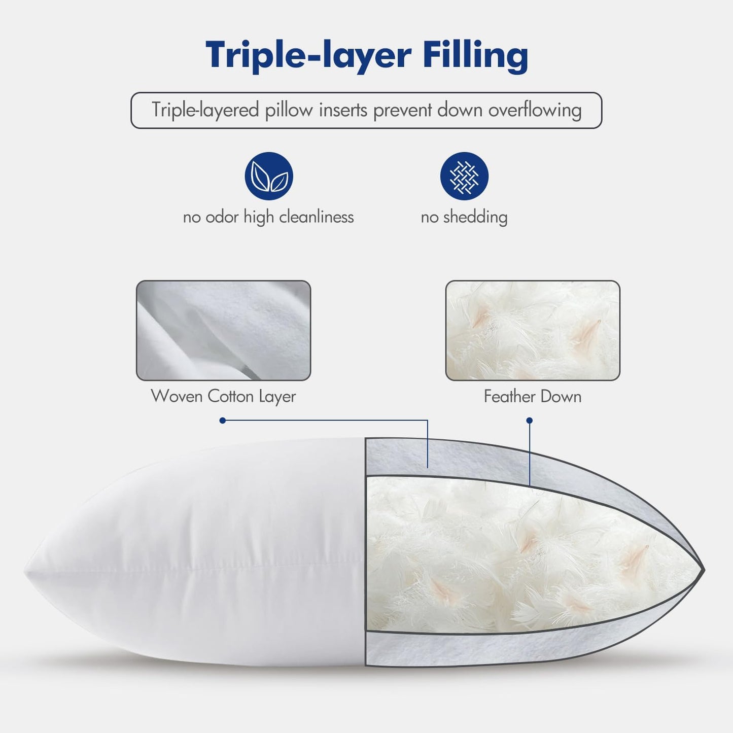 Feather Pillow Insert 14X36, Decorative down Feather Decorative Fluffy Throw Pillow Cotton Fabric for Living Room Sofa Bed