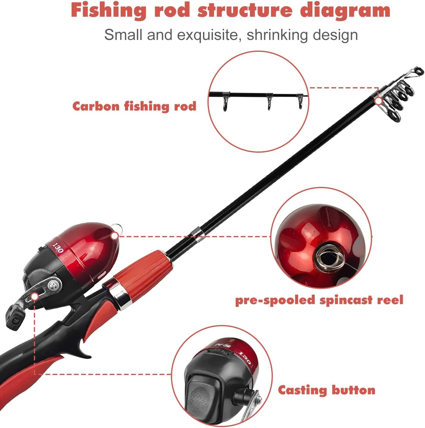 Kids Fishing Pole Set Portable Telescopic Kids Fishing Rod and Reel Combo Kit with Tackle Box for Beginners, Boys,Girls,Youth,Children