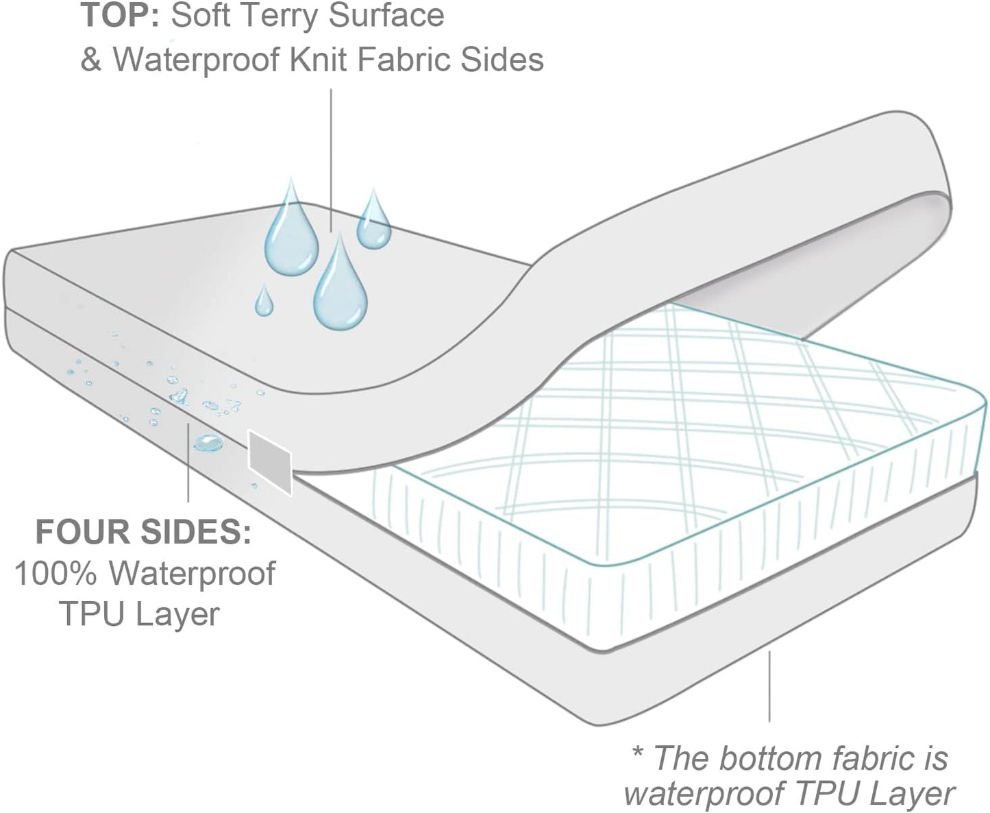 Zippered Mattress Protector Twin XL with Ultra Soft Terry Surface, 6-Side Waterproof Mattress Encasement, Well Made Zipper, Noiseless, for Standard Twin XL Mattress 39'' X 80''