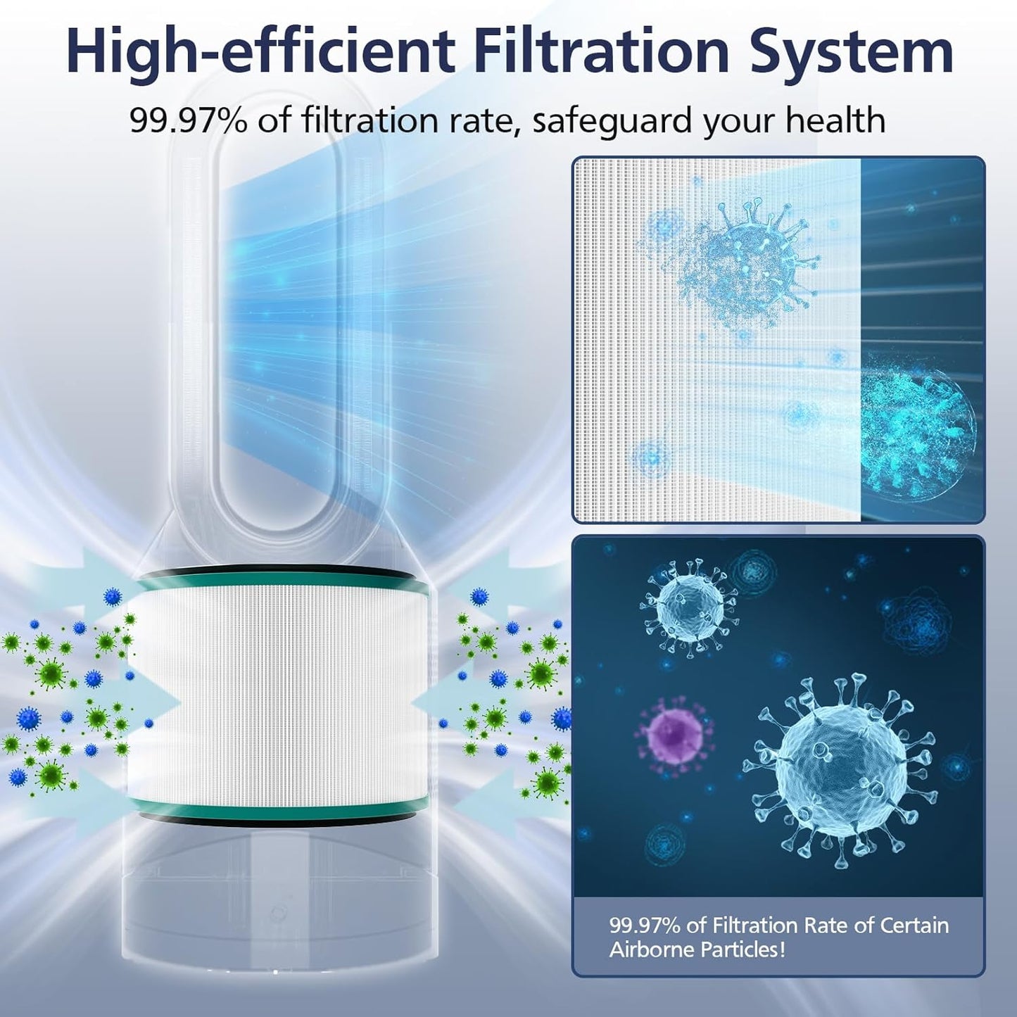 2-Pack HP01 HP02 HEPA Filter Compatible with Dyson Pure Hot Cool Link HP01 HP02 & Dyson Pure Cool Link Desk Fan DP01 DP02, Compare to Part # 968125-03