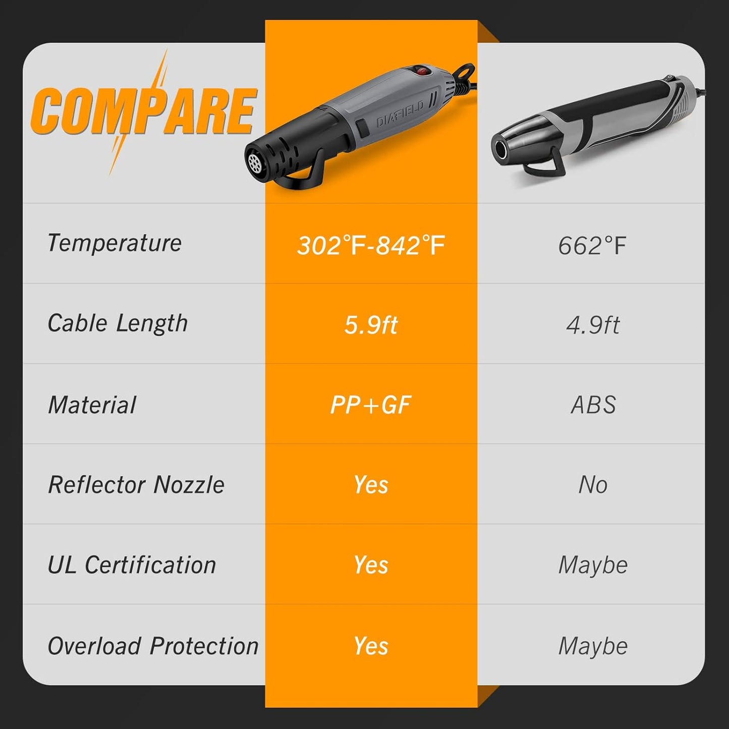 Mini Heat Gun, 2 Temp Setting 302℉-842℉ Fast Heat Hot Air Gun Tool with Reflector Nozzle and 5.9Ft Cable Overload Protection for Epoxy Resin, Craft, Embossing, Shrink Wrapping & DIY