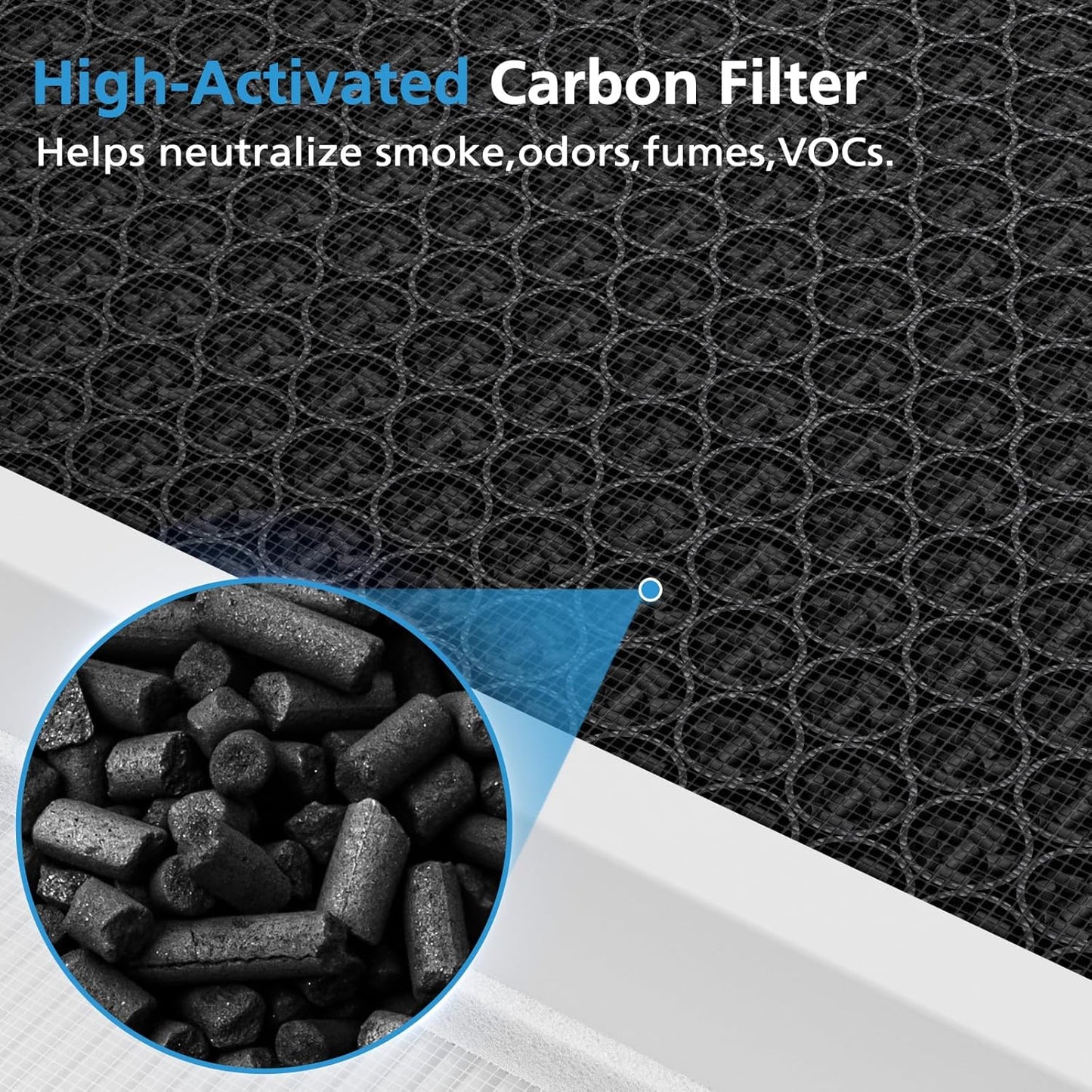 A7 & E-400 Filter Replacement Set for VEWIOR Clearair-A7 and Aromaroom H14 E-400 Air Purifiers, Featuring H14 True HEPA and Activated Carbon Efficiency, Compatible with Part #PF001#APVEC07-P1