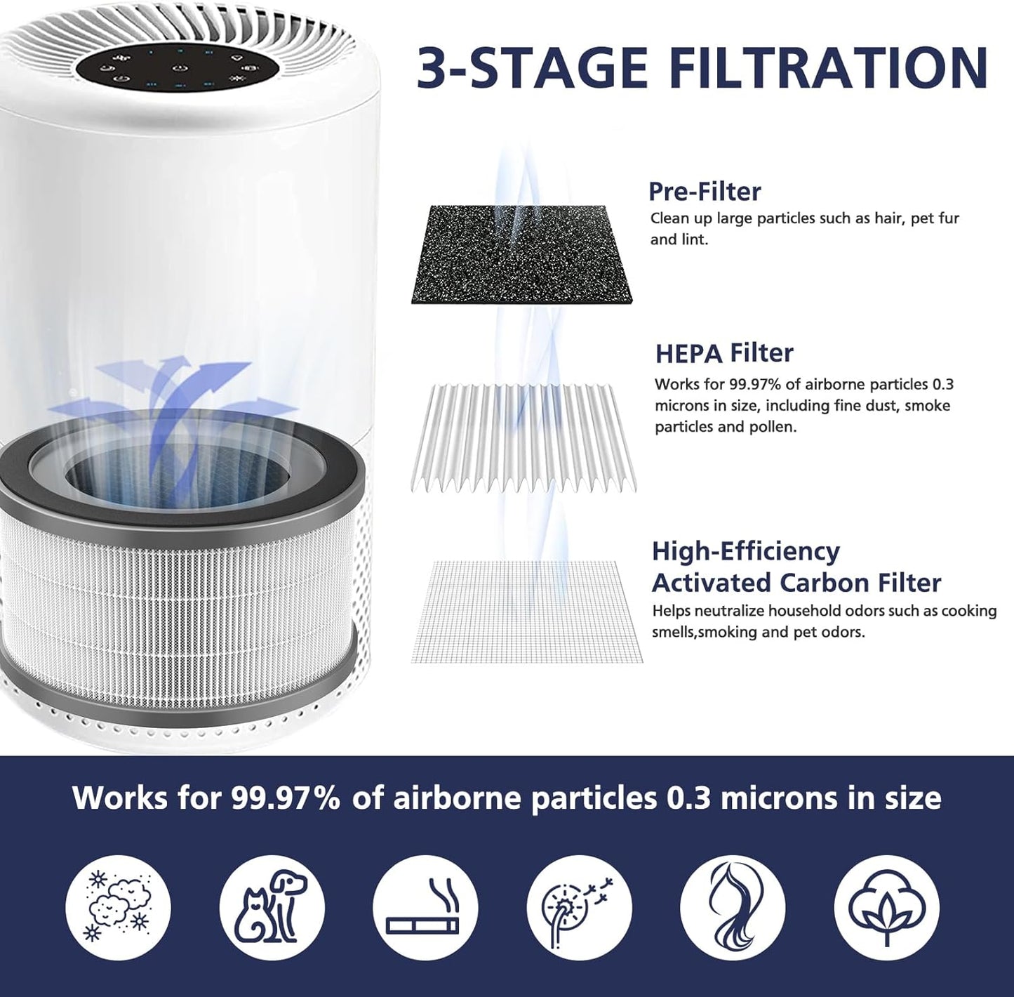 Vista 200 Air Purifier Replacement Filter Compatible with LEVOIT Vista 200 Air Purifier, 3-In-1 Replacement Filter, High-Efficiency Activated Carbon, Vista200-Rf, 2 Pack