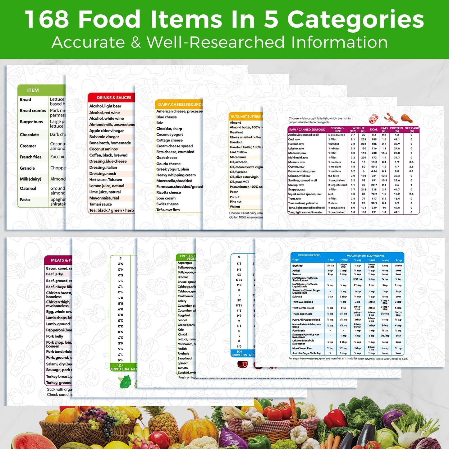 Keto Cheat Sheets Magnets Booklet, Keto Diet Guide for Beginners, Keto Diet Book Magnetic Chart, Keto Cookbook Weight Loss Low Carb Ketogenic Diet Foods Meal Plan