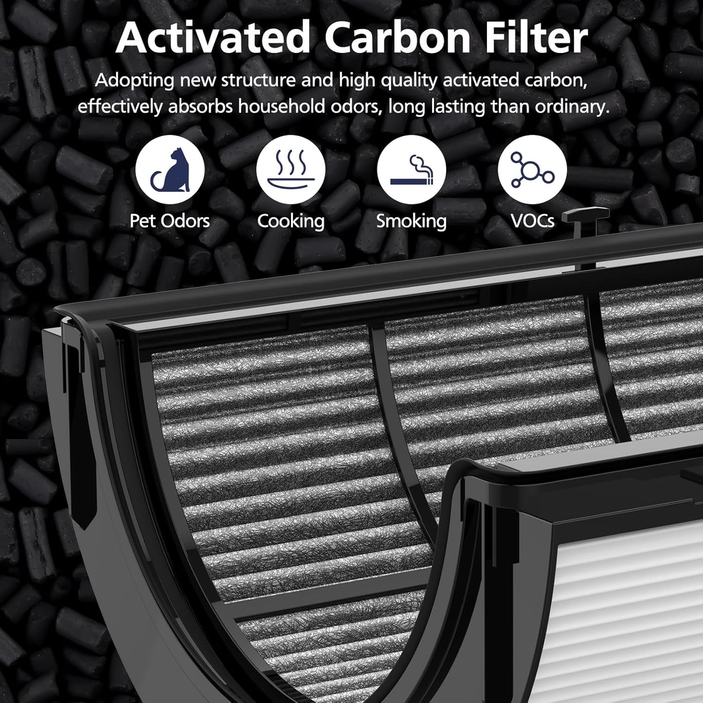 360° Combi 2-IN-1 HEPA + Carbon Filter for Dyson TP09 TP07 TP06 TP04 TP10 TP4A TP7A HP04 HP06 HP07 HP09 HP10 HP4A HP7A PH01 PH02 PH03 PH04 PH3A DP04 Air Purifier, #965432-01