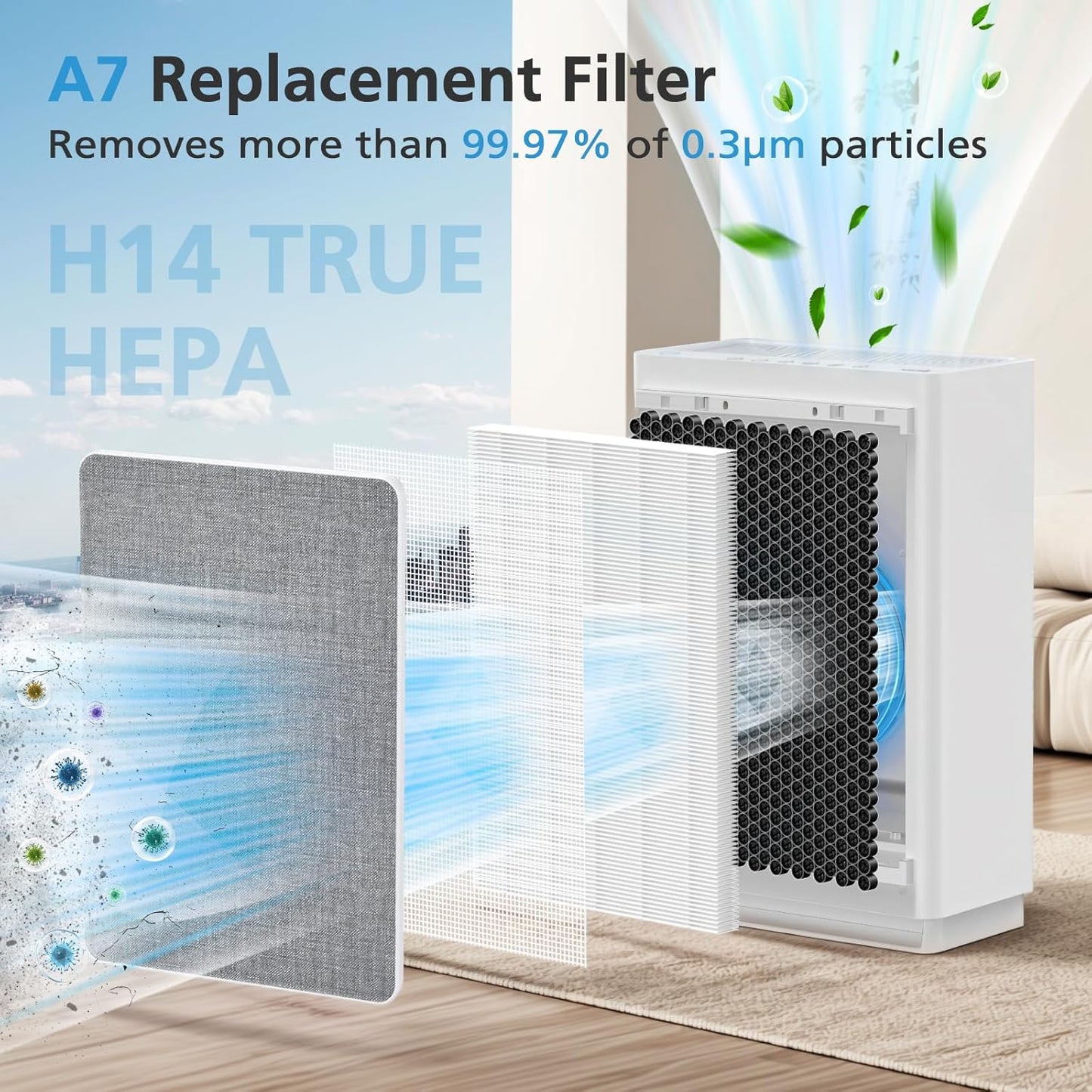 A7 & E-400 Filter Replacement Set for VEWIOR Clearair-A7 and Aromaroom H14 E-400 Air Purifiers, Featuring H14 True HEPA and Activated Carbon Efficiency, Compatible with Part #PF001#APVEC07-P1