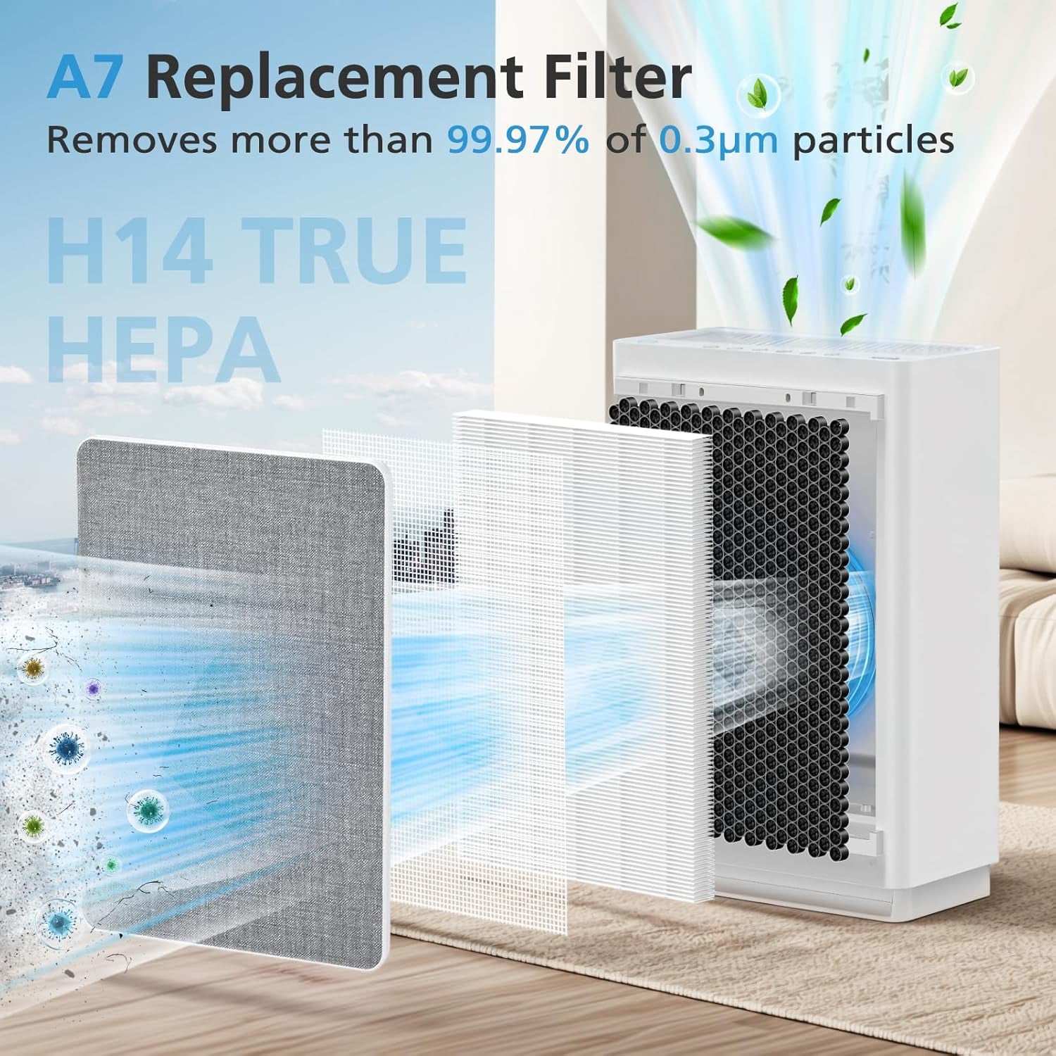 A7 & E-400 Filter Replacement Set for VEWIOR Clearair-A7 and Aromaroom H14 E-400 Air Purifiers, Featuring H14 True HEPA and Activated Carbon Efficiency, Compatible with Part #PF001#APVEC07-P1