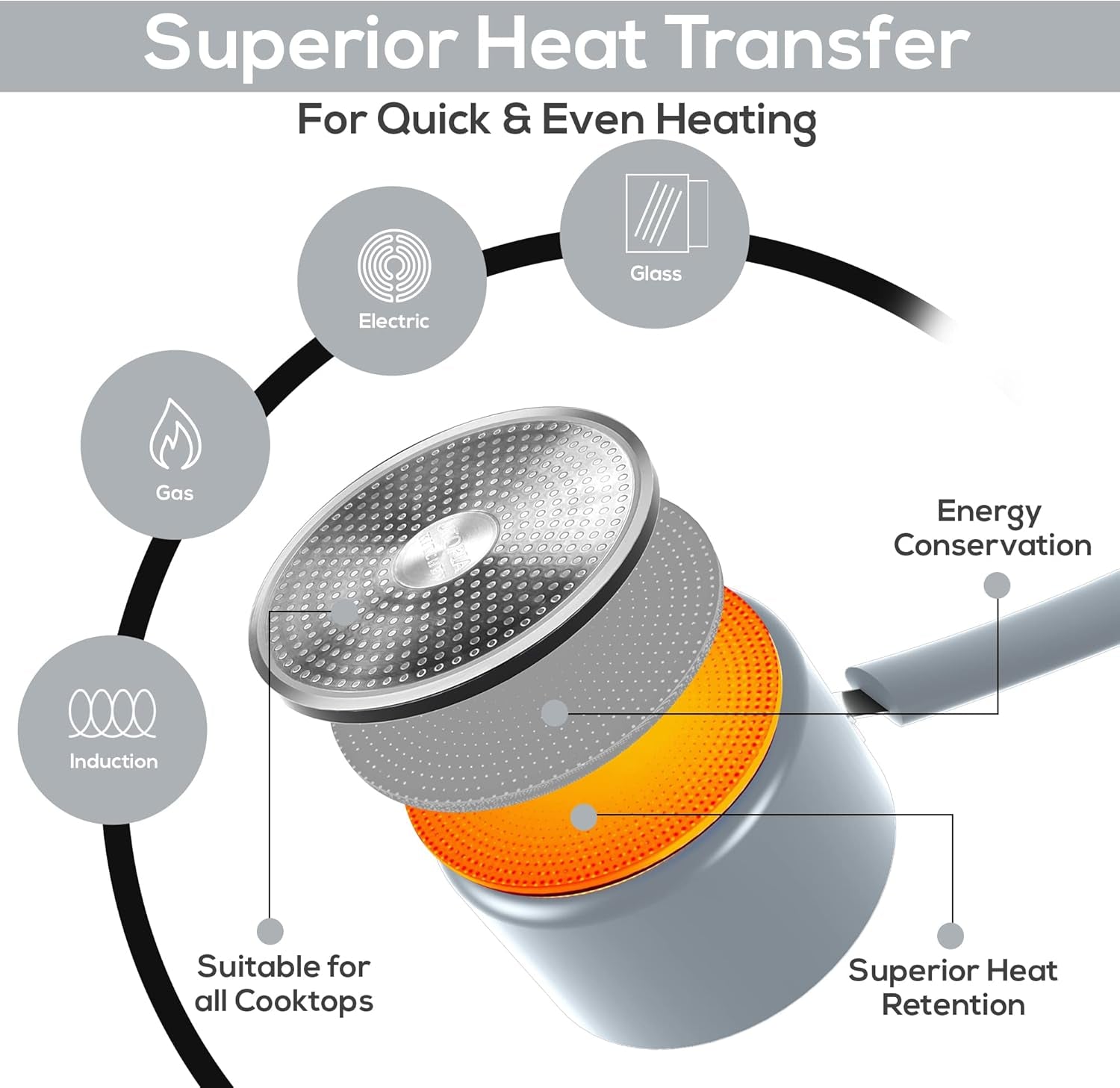 Nonstick Saucepan Set with Lid, 1 Quart and 2 Quarts Multipurpose Pots Set for Home Kitchen or Restaurant (Silver-Black)