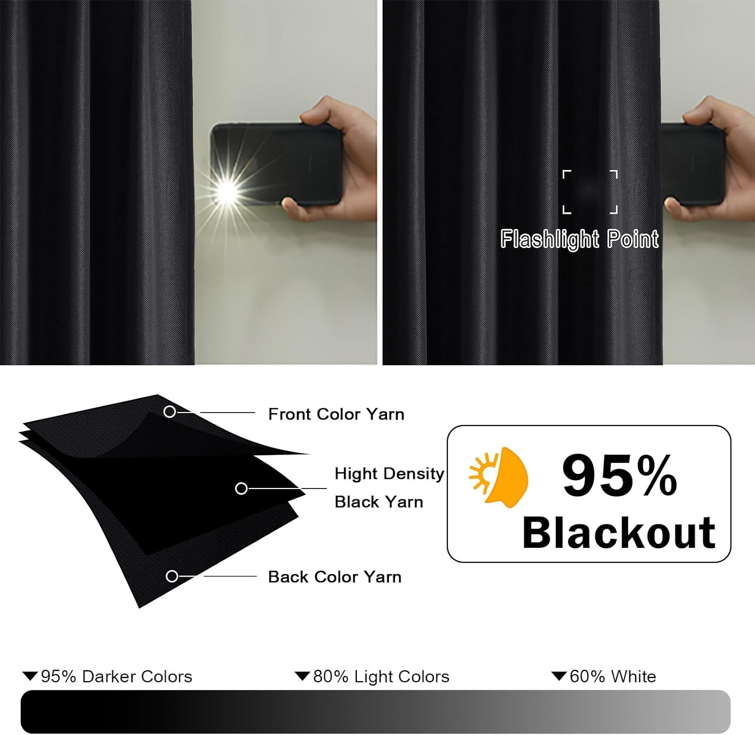 Dot Black Blackout Curtains for Bedroom 63 Inch Length 2 Panels Set, Thermal Insulated Energy Saving Noise Reducing Rod Pocket Back Tab Window Curtain Drapes, Each 40Wx63L