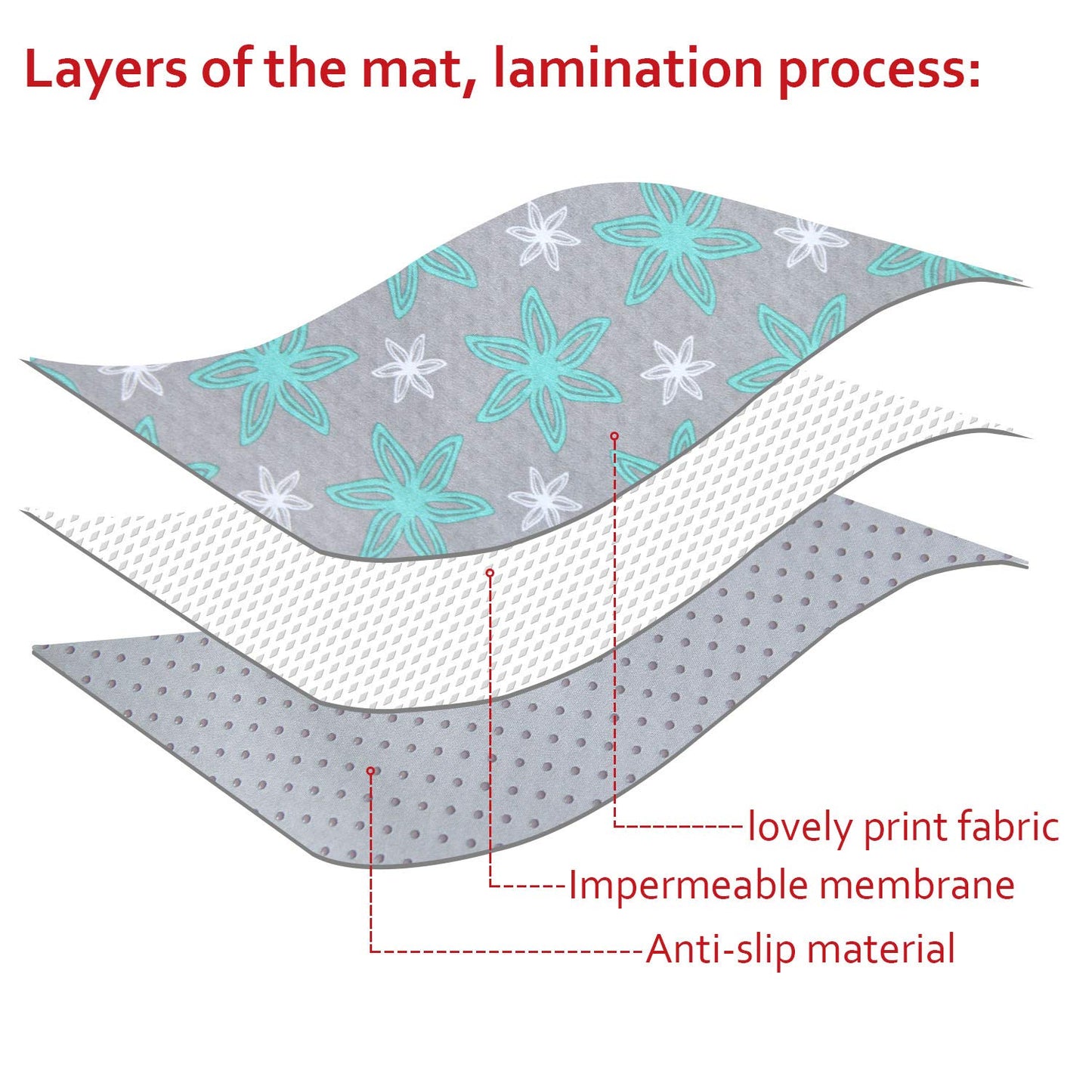 Splat Mat for under High Chair Mat, Mealtime Baby Art/Crafts/Playtime, anti Slip Waterproof Splash Machine Washable Portable Picnic Floor Feeding Table Cloth, 42X46 Inch