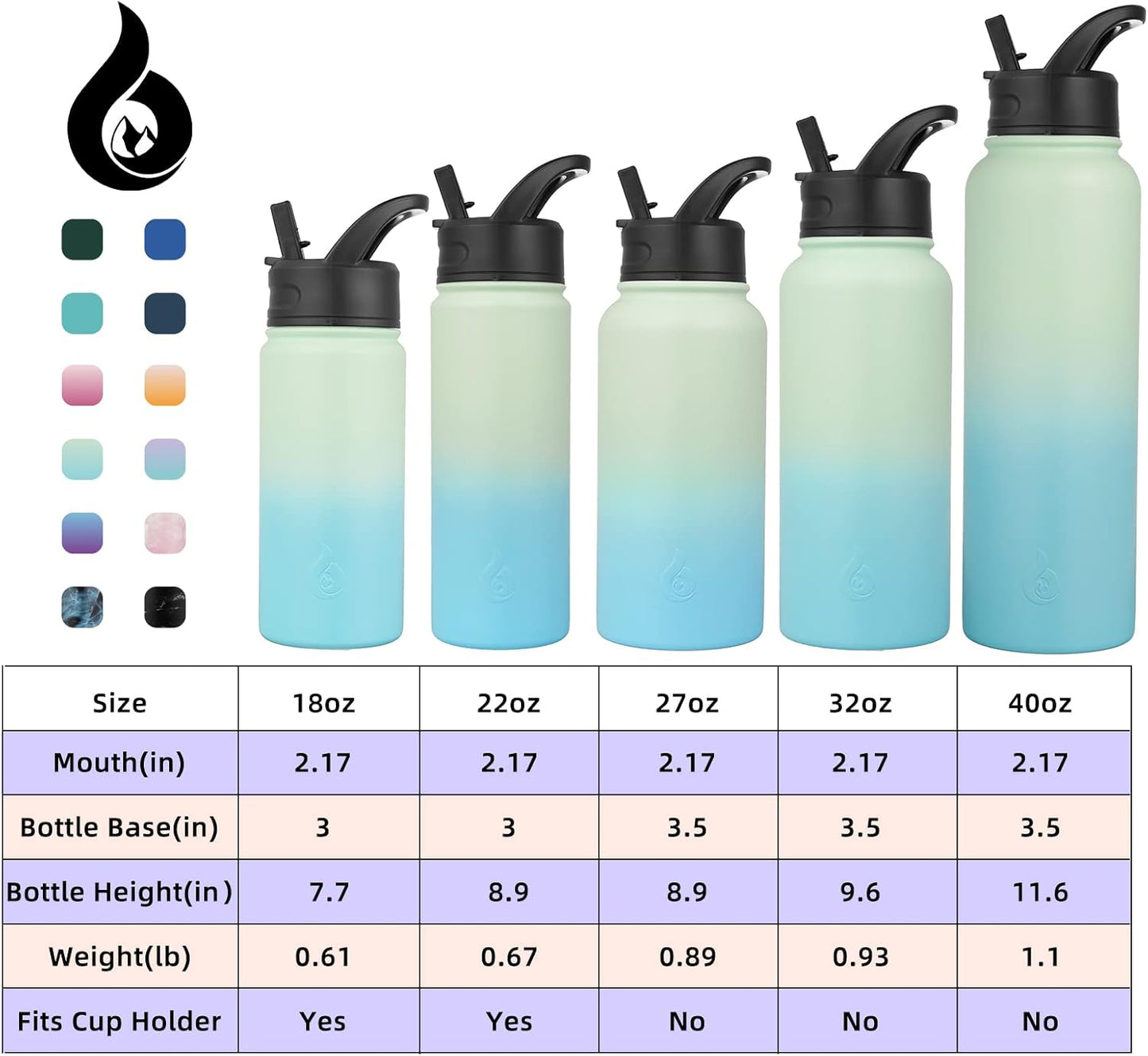 Insulated Water Bottles with Straw Lid, 22Oz Cold & Hot Thermo, Stainless Steel Metal Water Bottle with 3 Lids, Reusable Thermo, Cups, Mugs for Daily Use-Mint